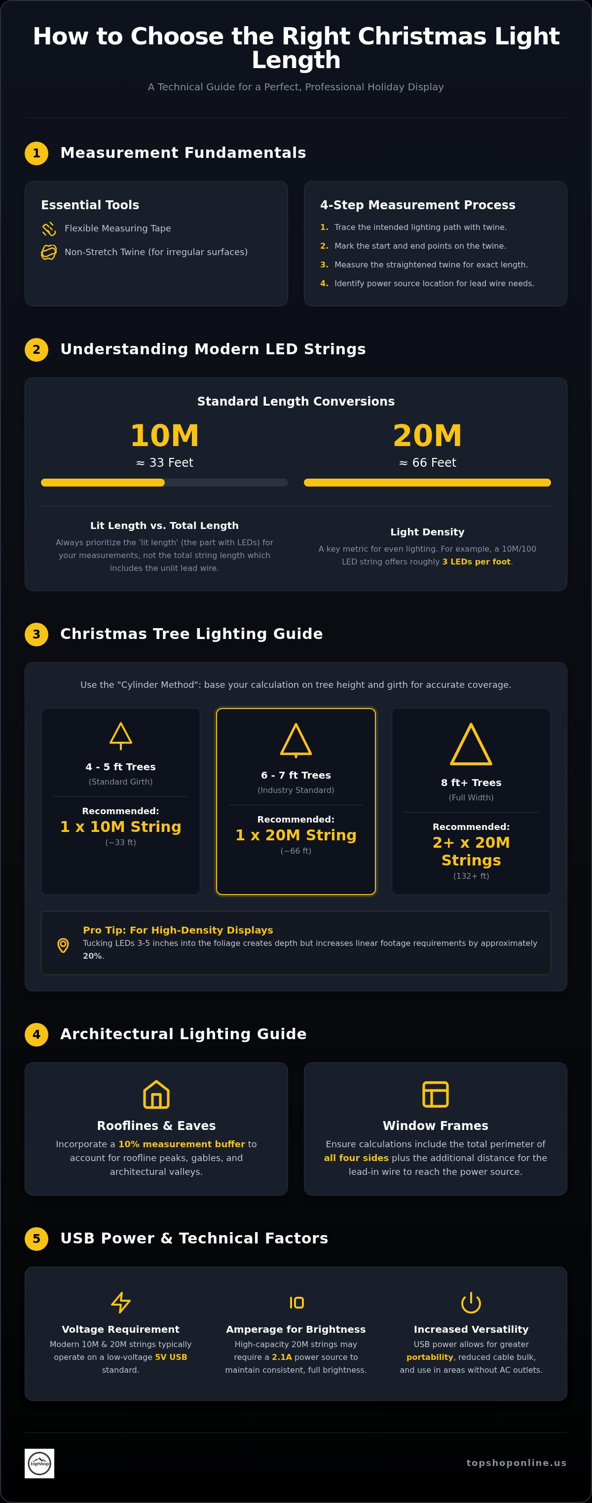 How to choose christmas light length