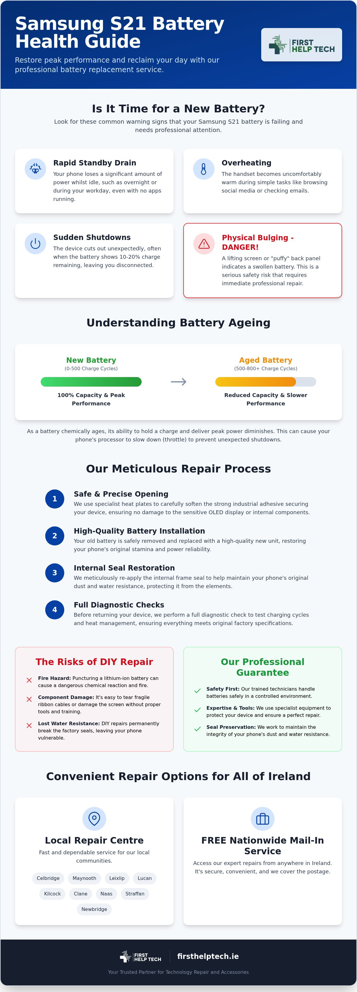 Samsung s21 battery replacement