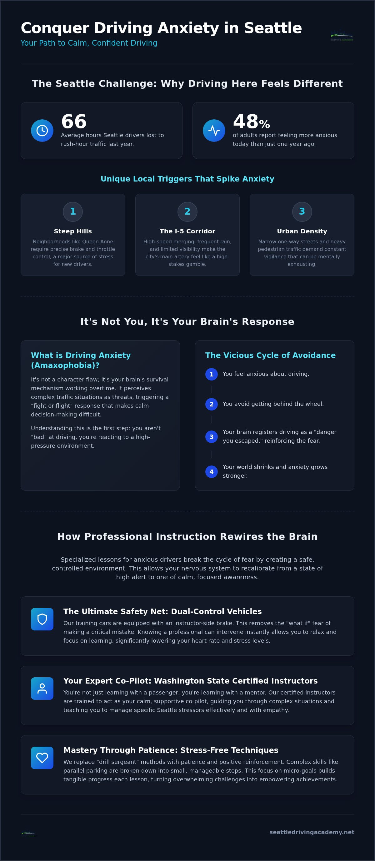 Driving lessons for anxious drivers seattle