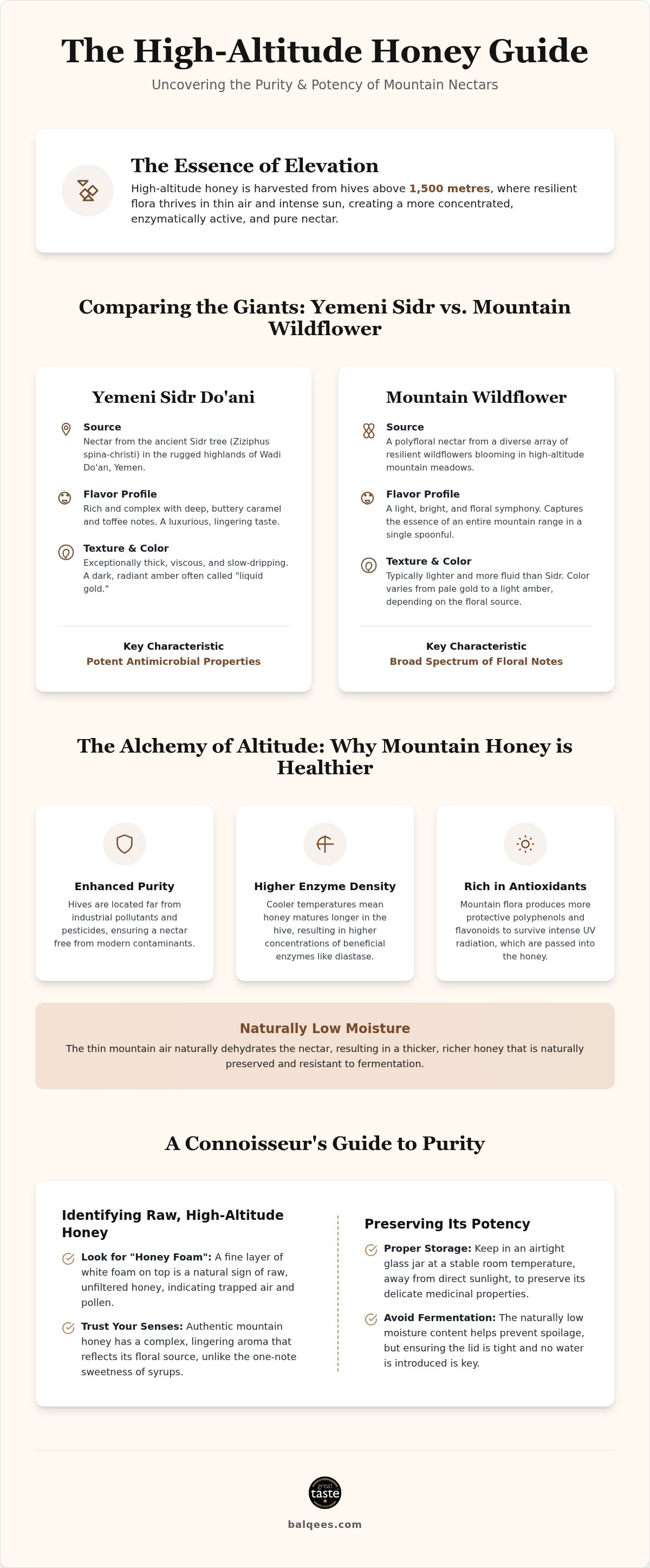 Yemeni Sidr vs Wildflower honey