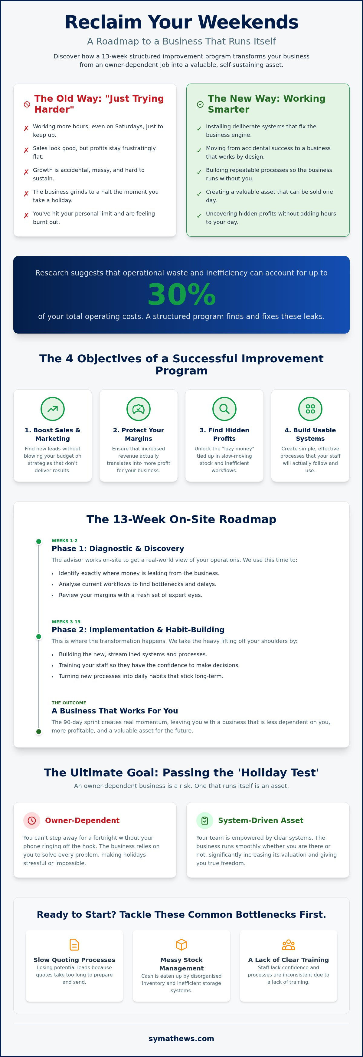 Structured business improvement program