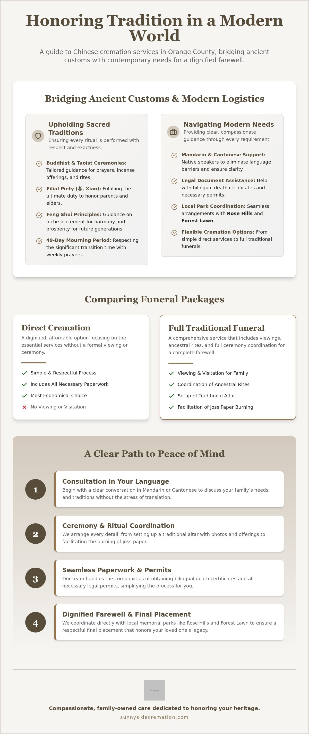 Chinese cremation services Orange County