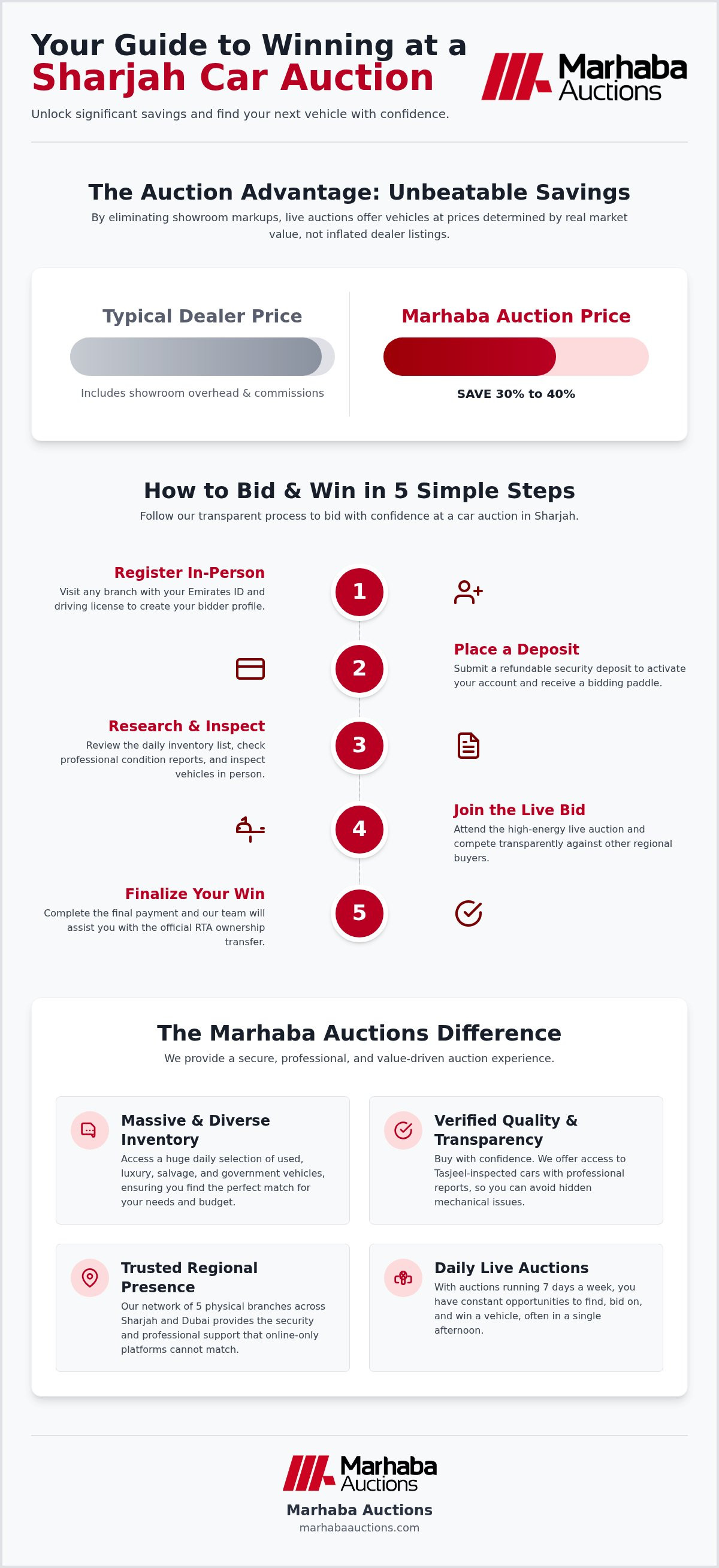 Car auction in Sharjah
