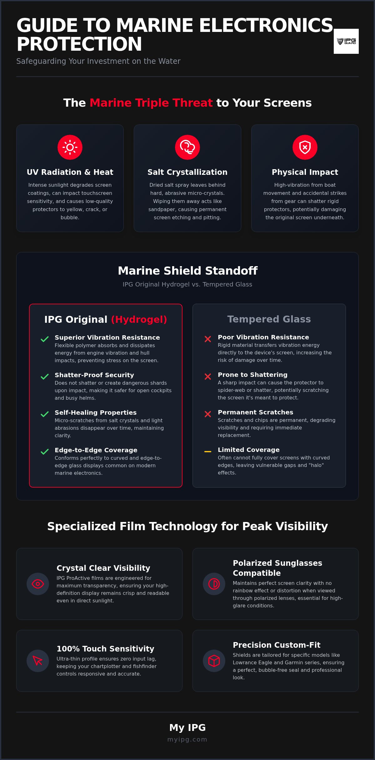 Marine GPS screen protector