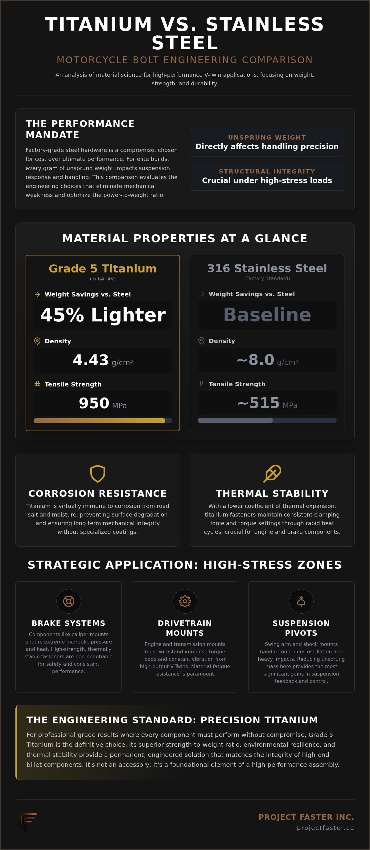 Titanium vs stainless steel motorcycle bolts