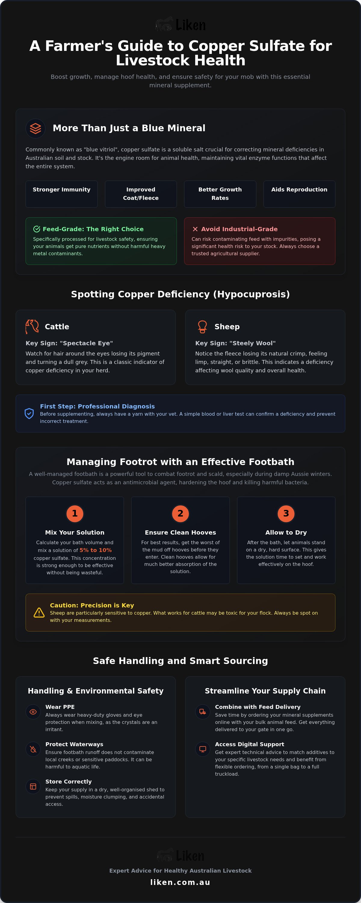 Copper sulfate