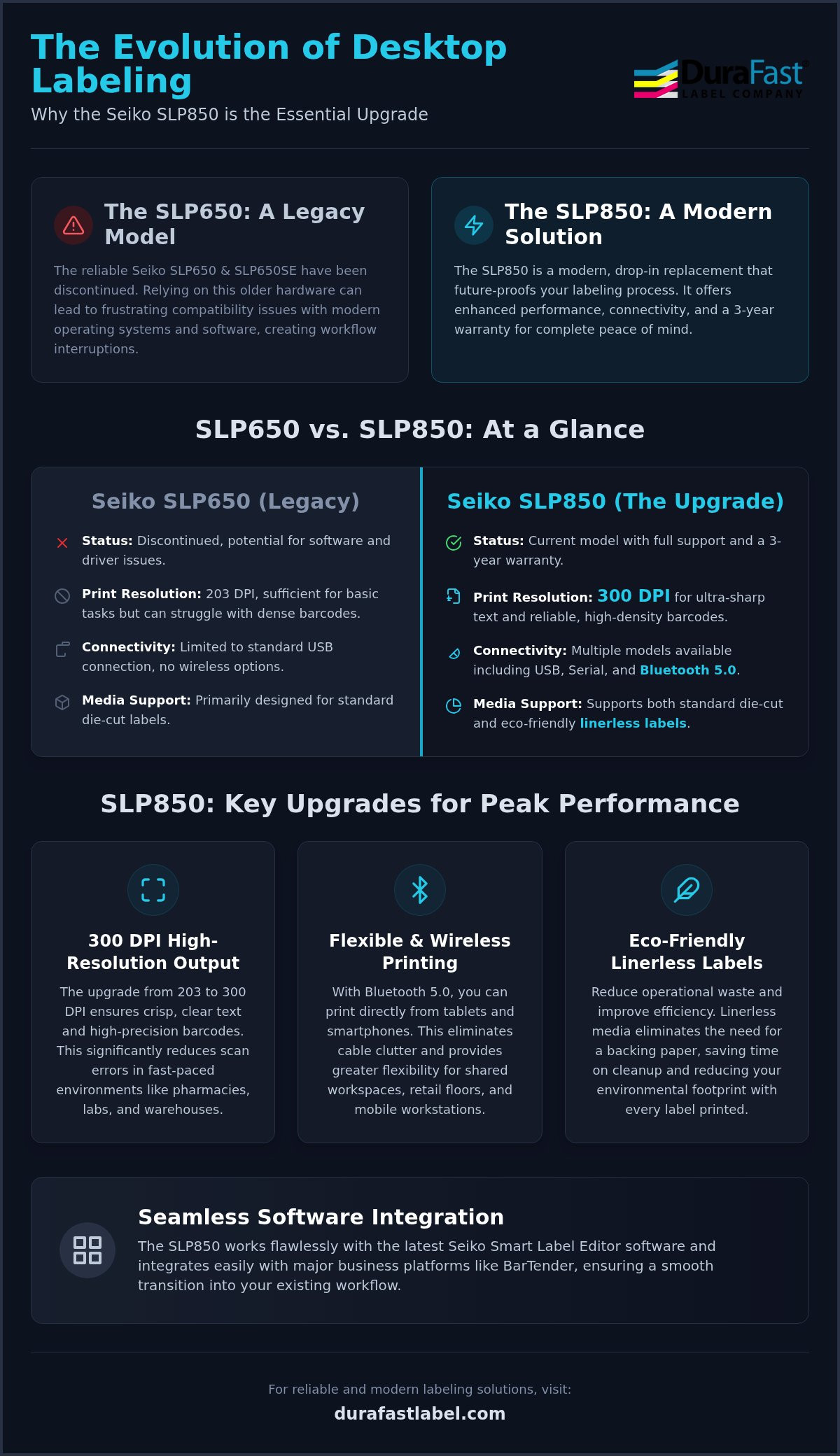 Seiko SLP850 replaces SLP650 printer