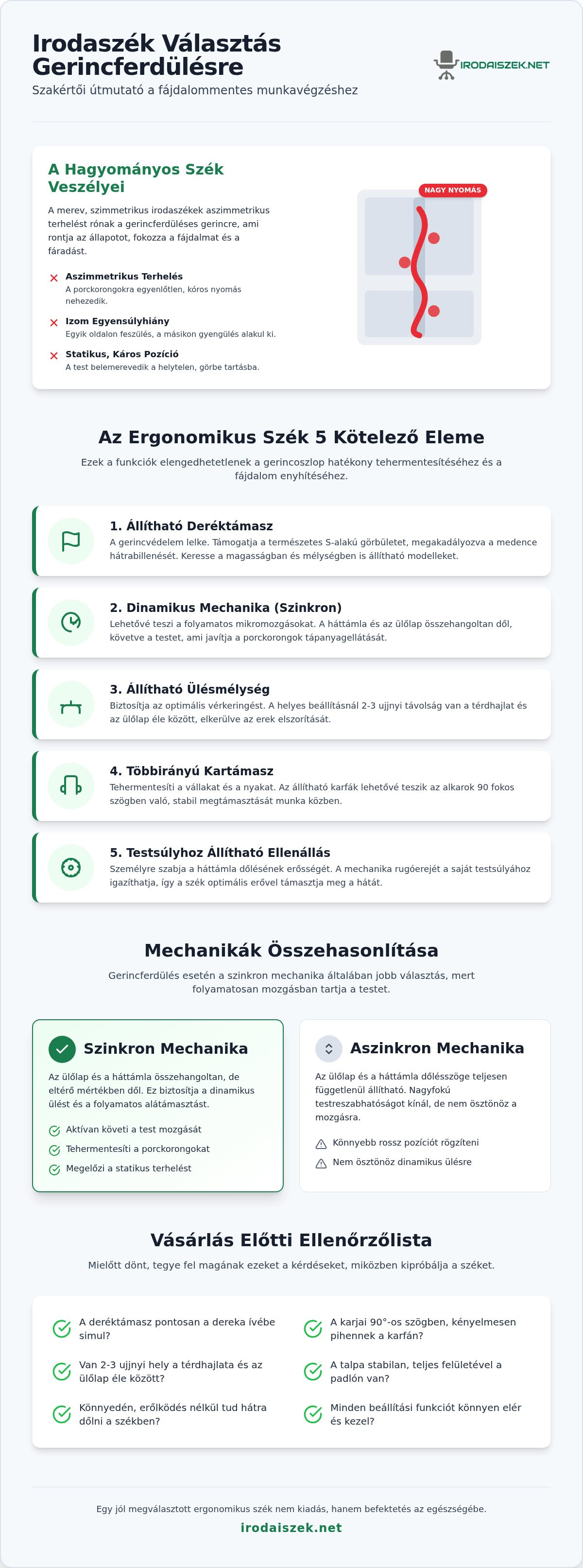 Irodaszék gerincferdülésre
