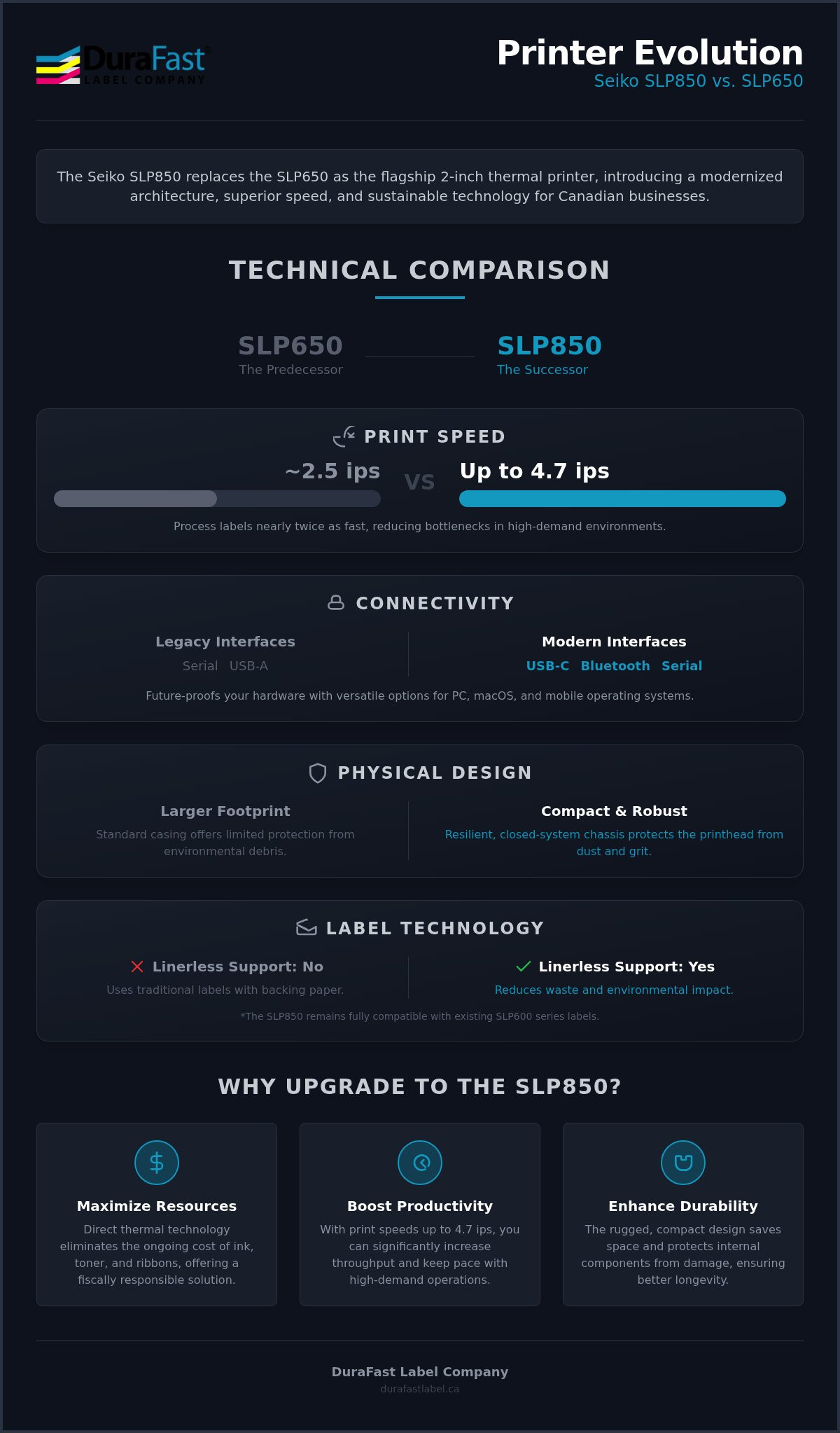 Seiko SLP850 Replaces SLP650 Printer