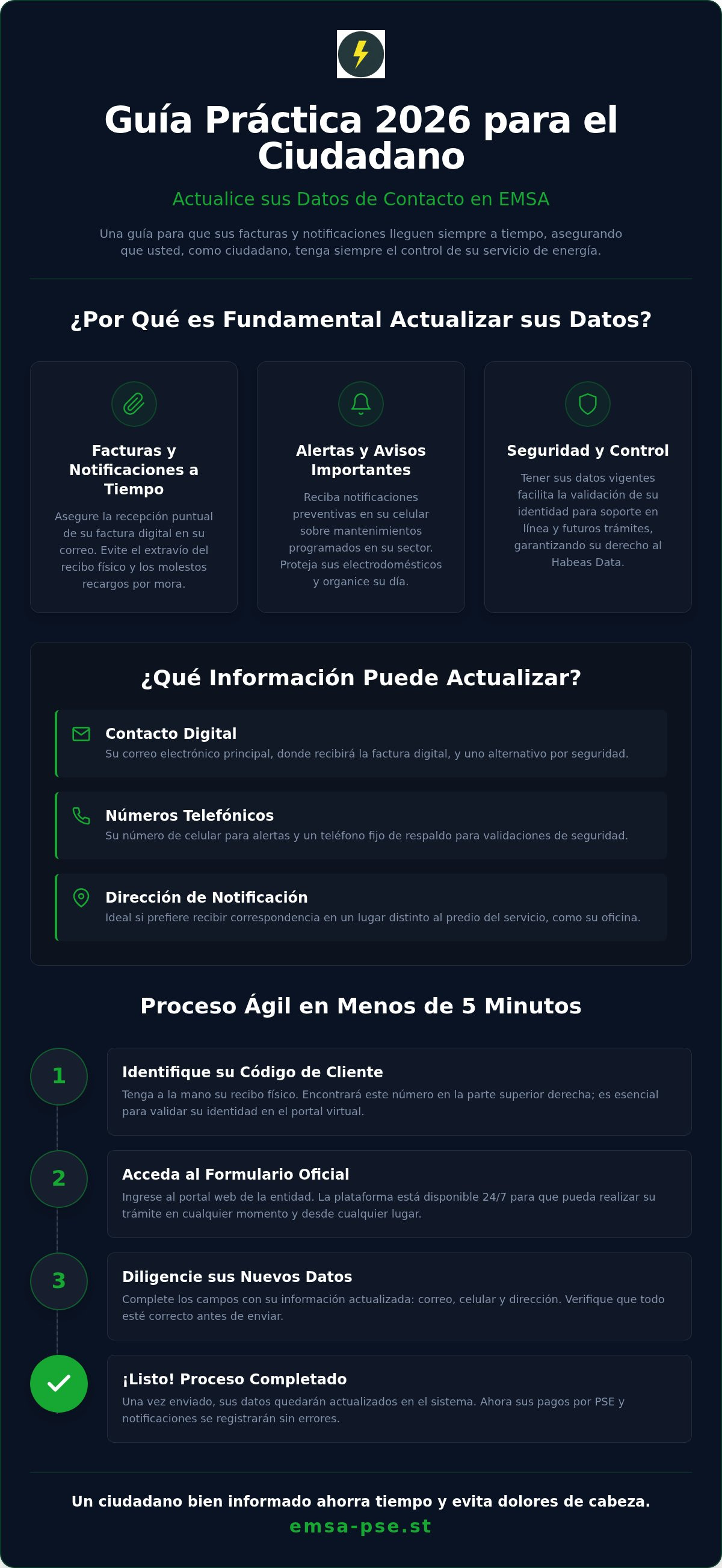 Actualizar datos de contacto emsa