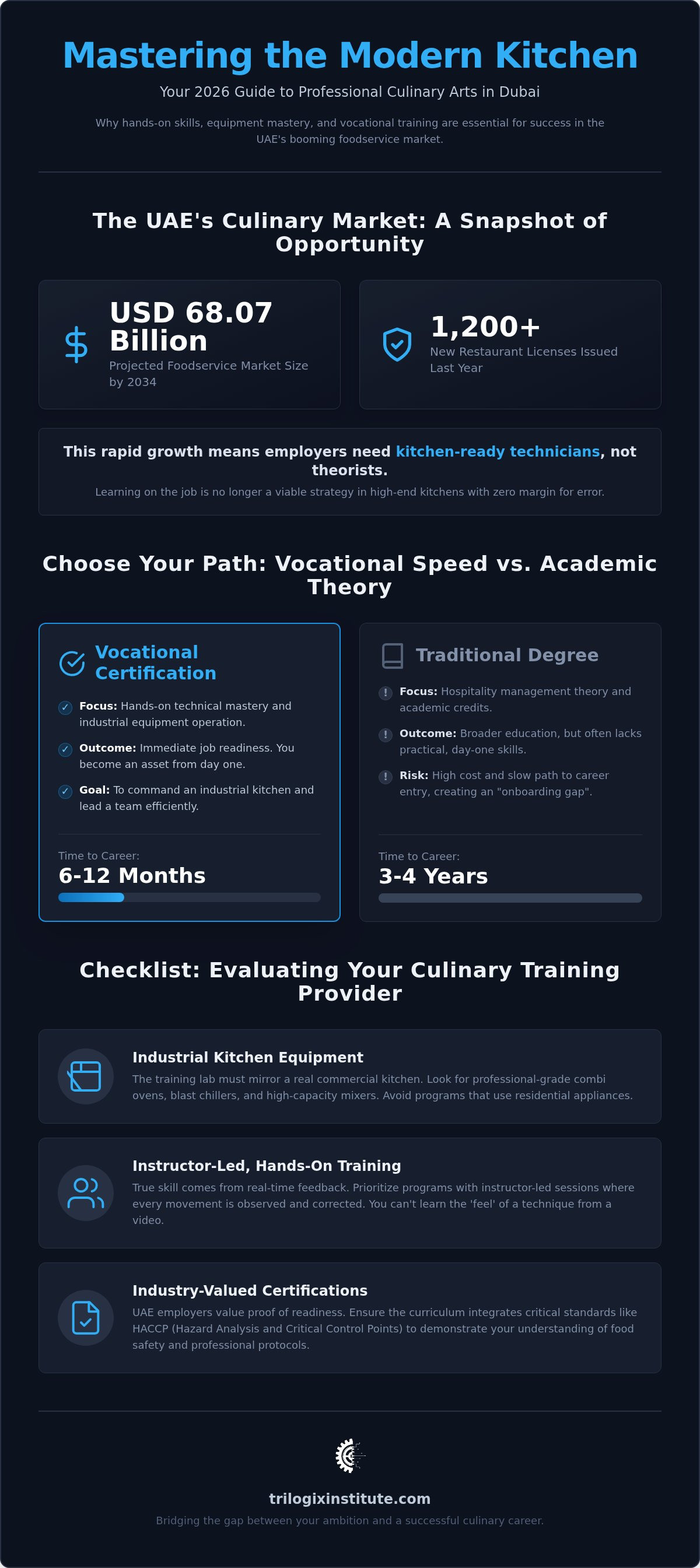 Professional culinary arts training Dubai