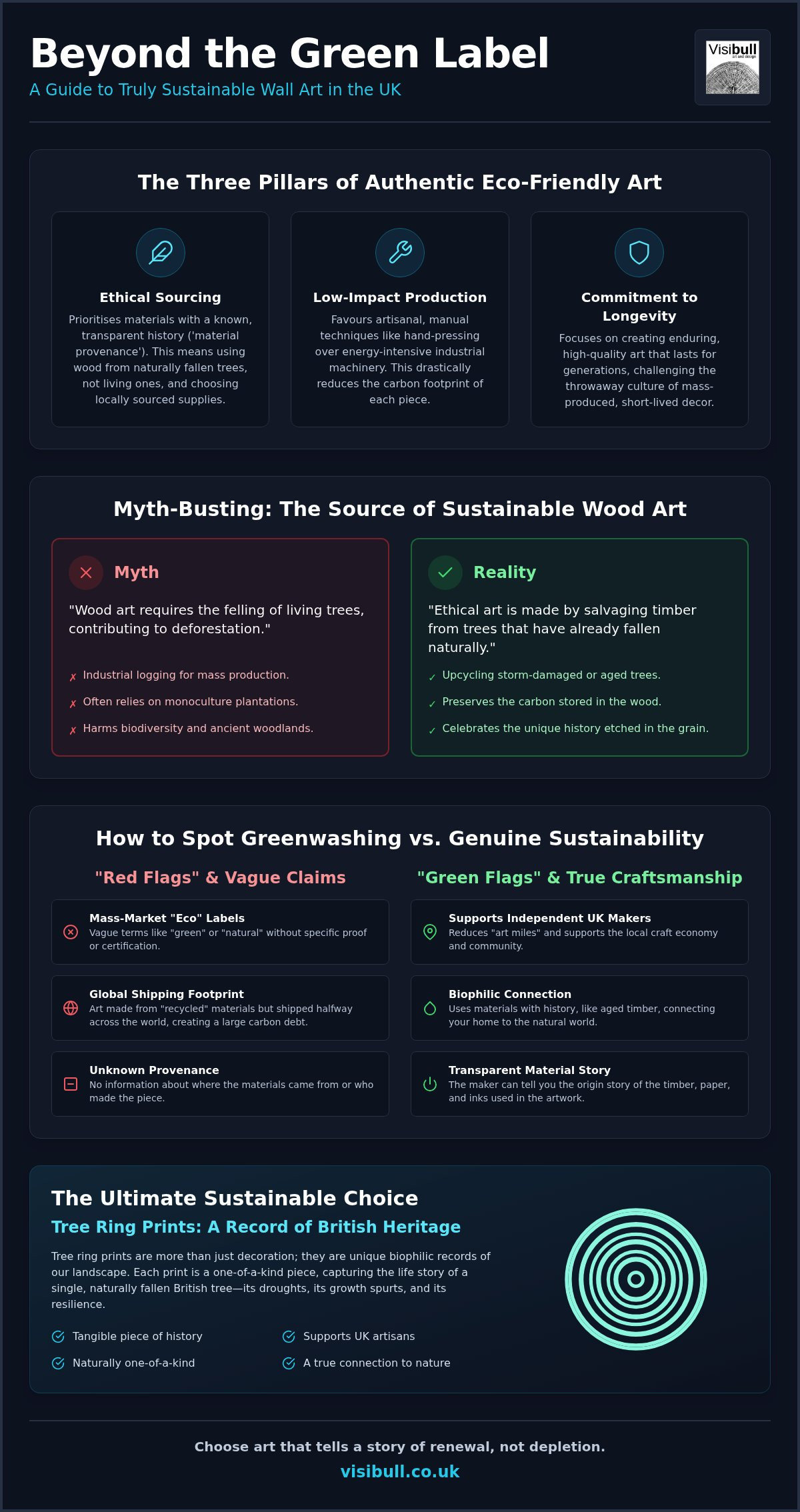 Sustainable wall art UK