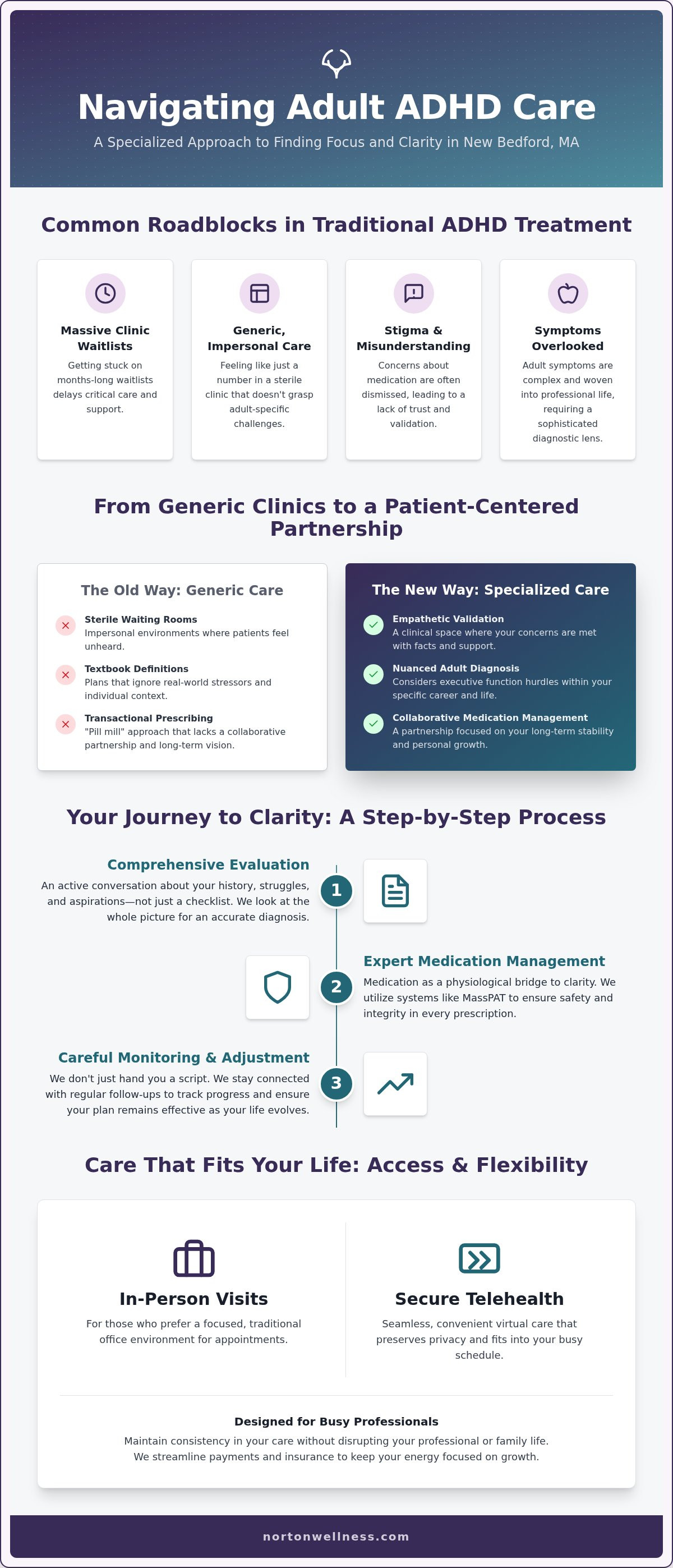 ADHD treatment New Bedford MA
