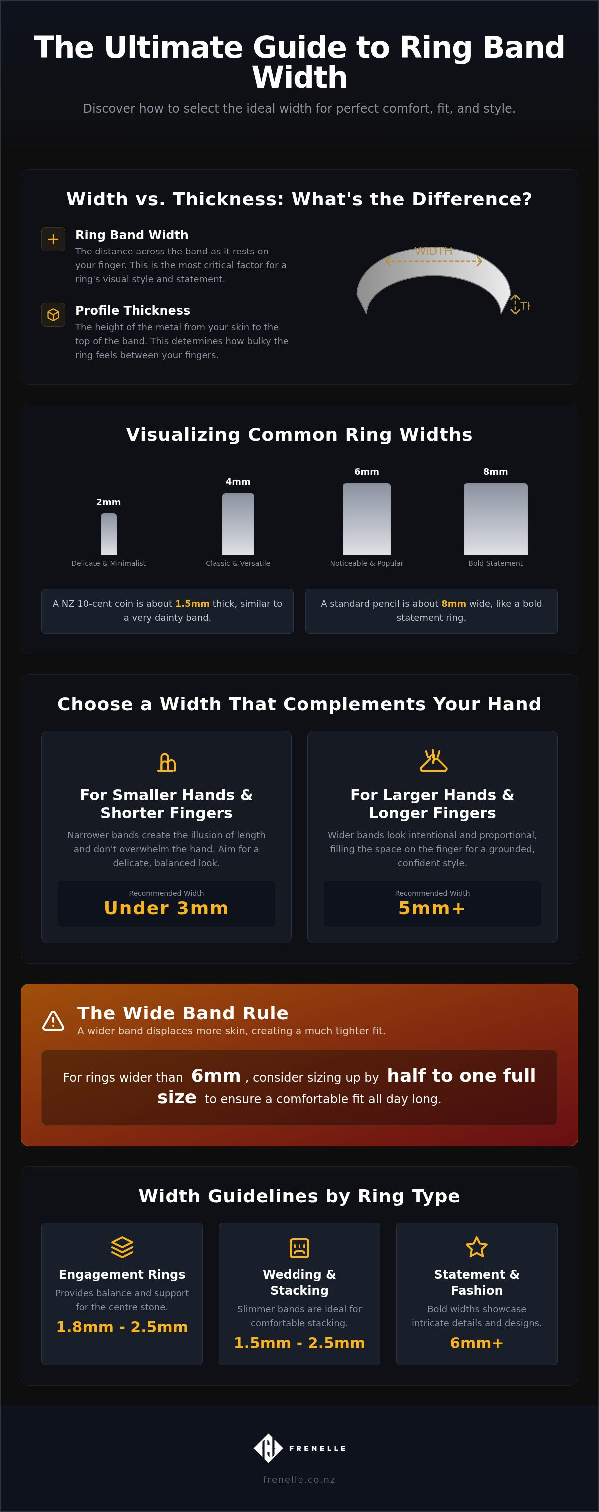 Ring band width