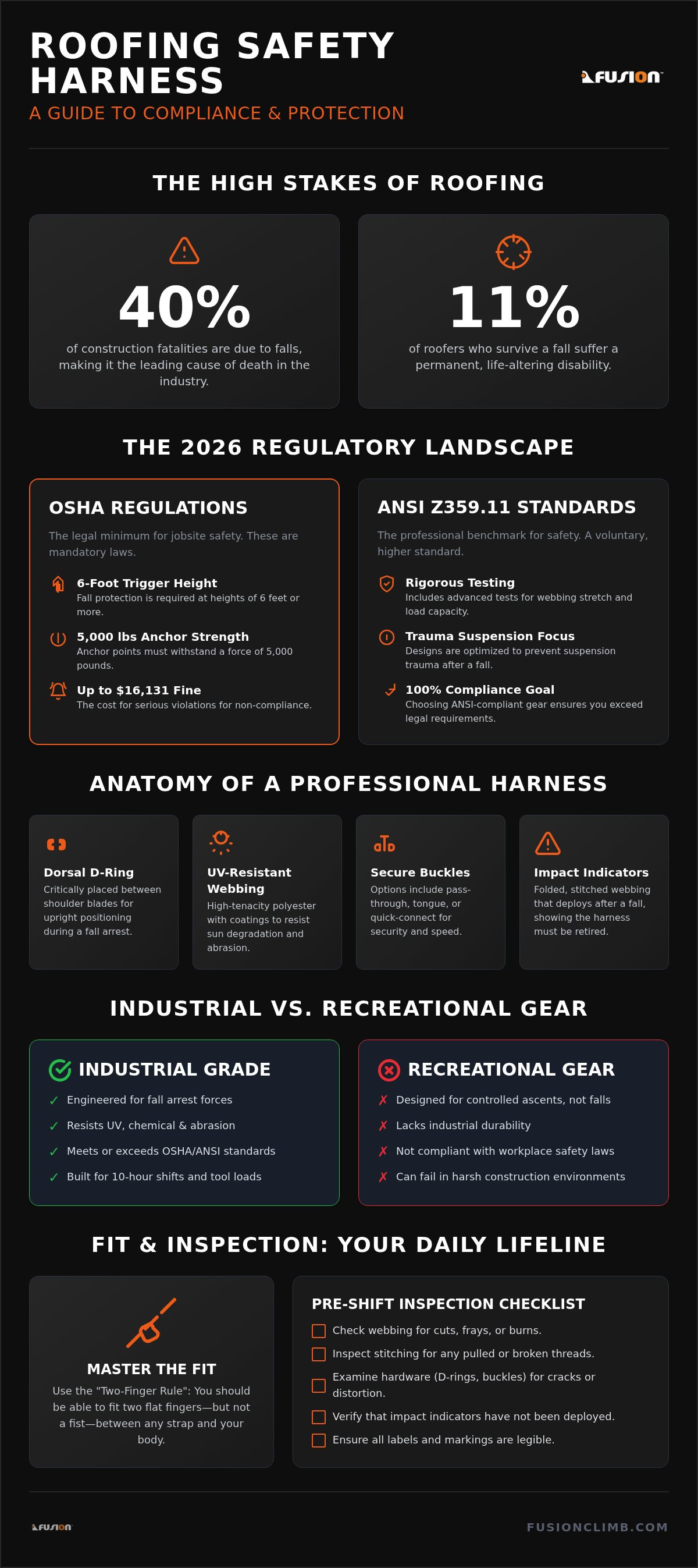 Roofing safety harness