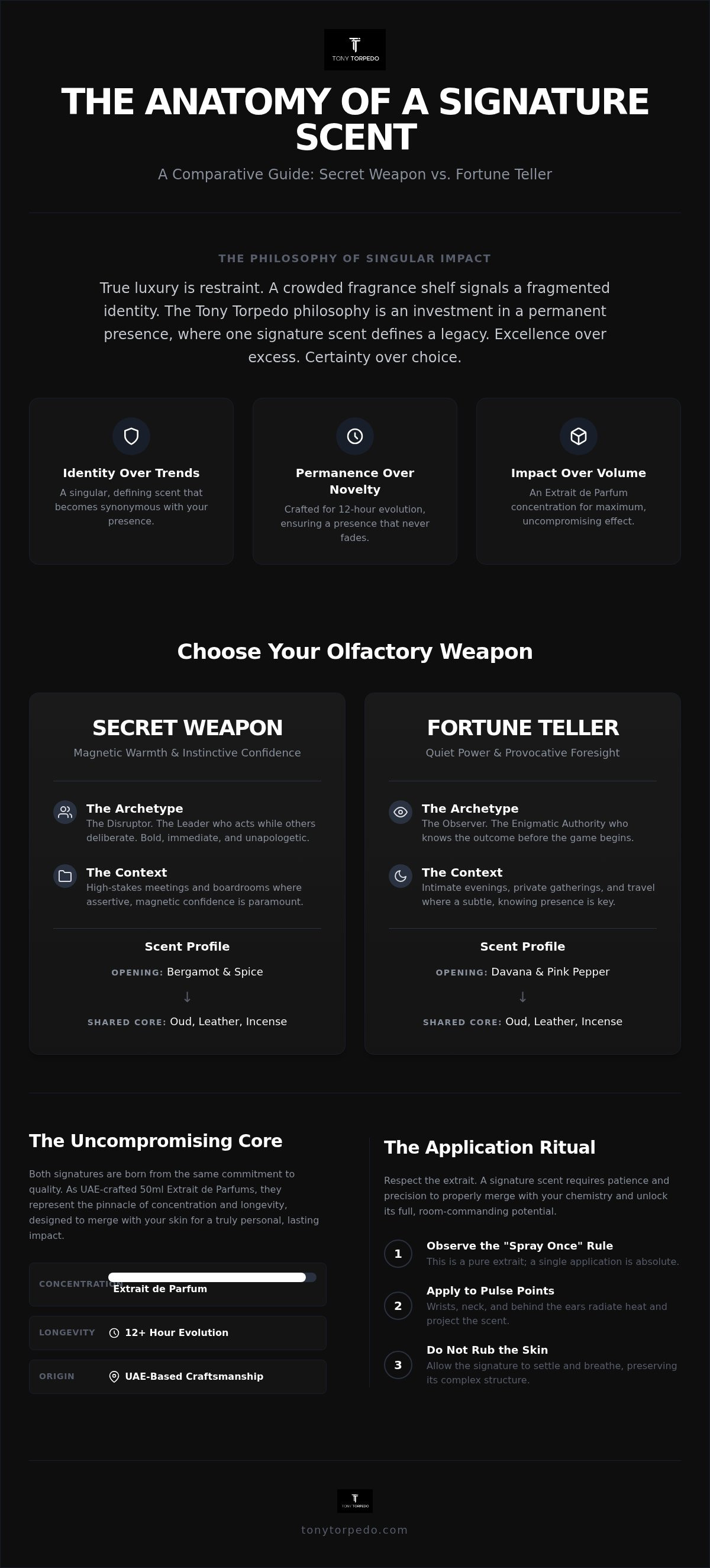 Secret Weapon vs Fortune Teller perfume