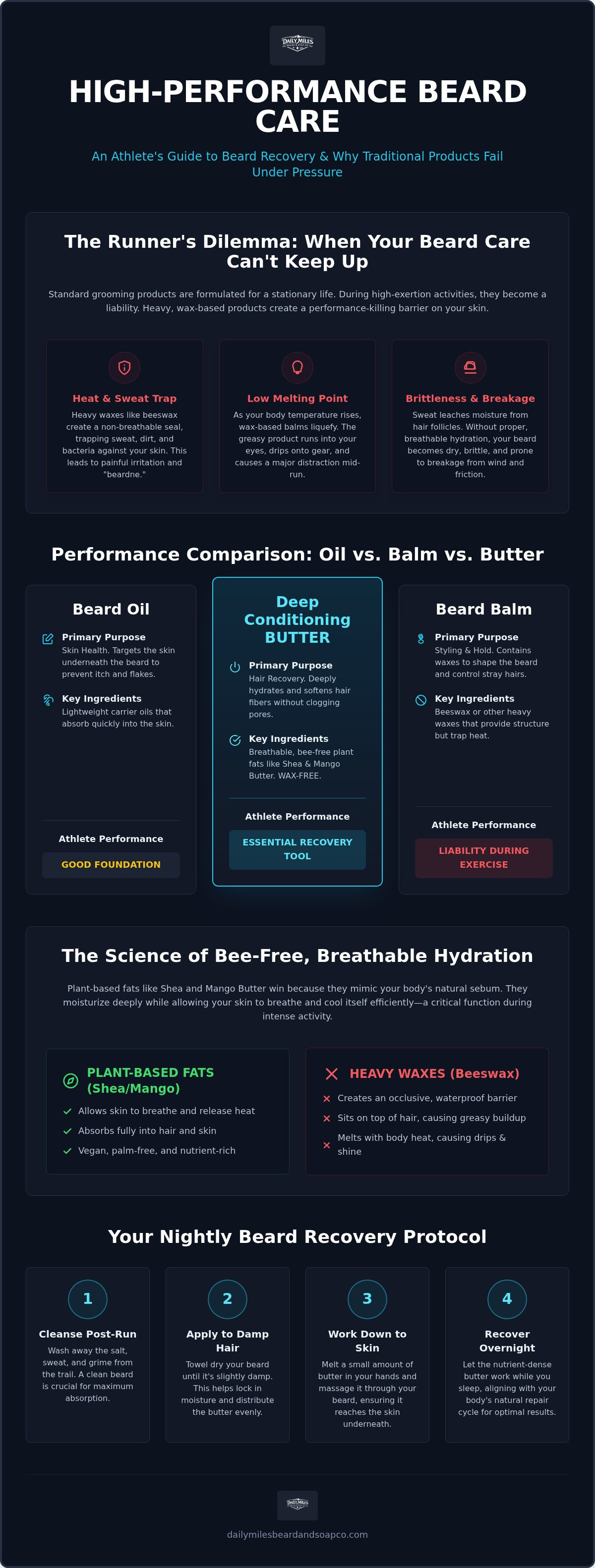 Deep conditioning beard butter