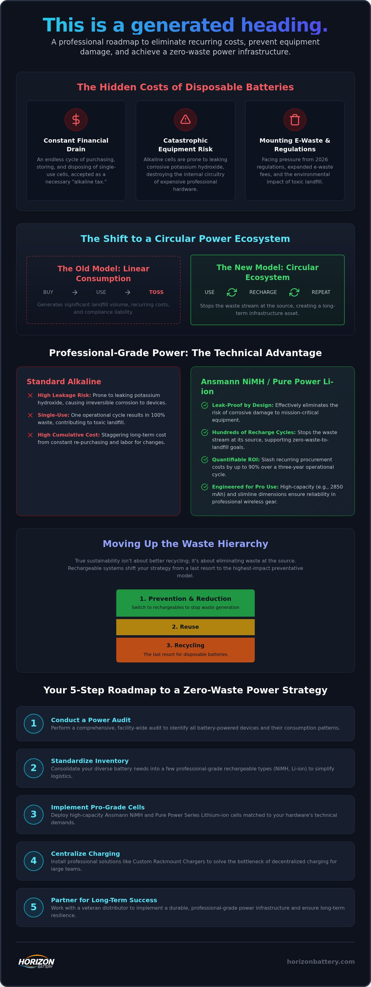 Reducing corporate battery waste