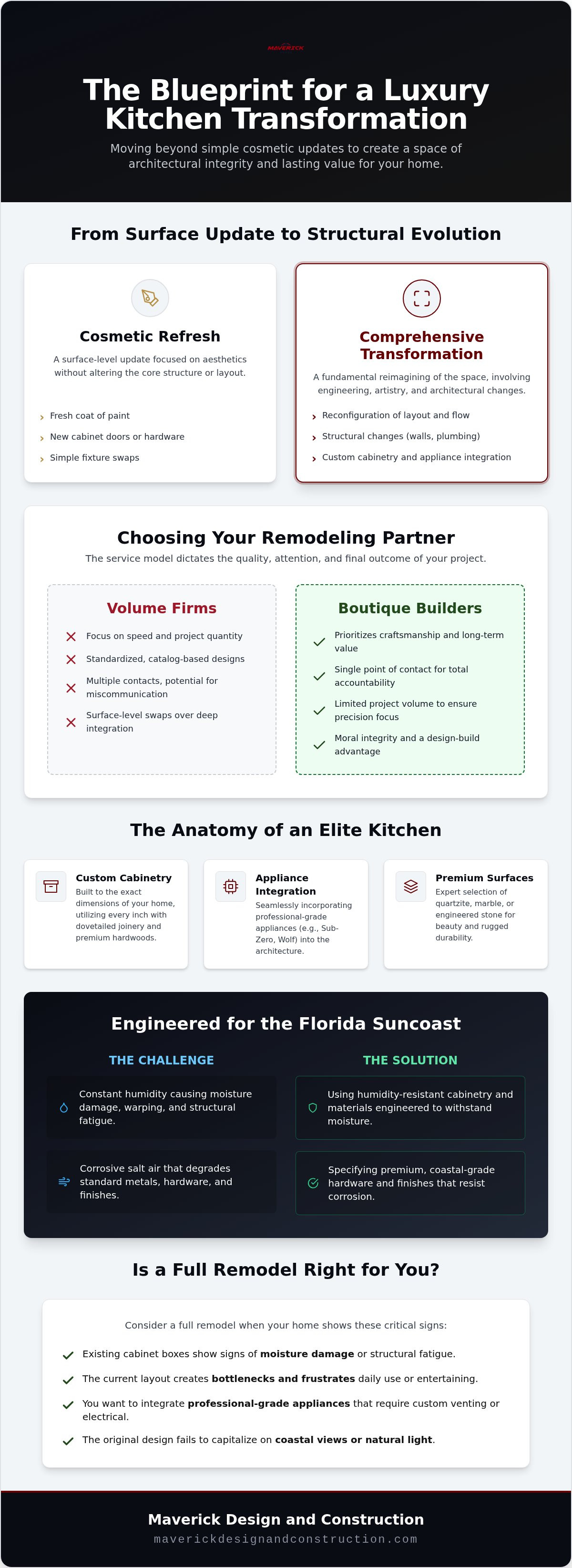 Kitchen remodeling services