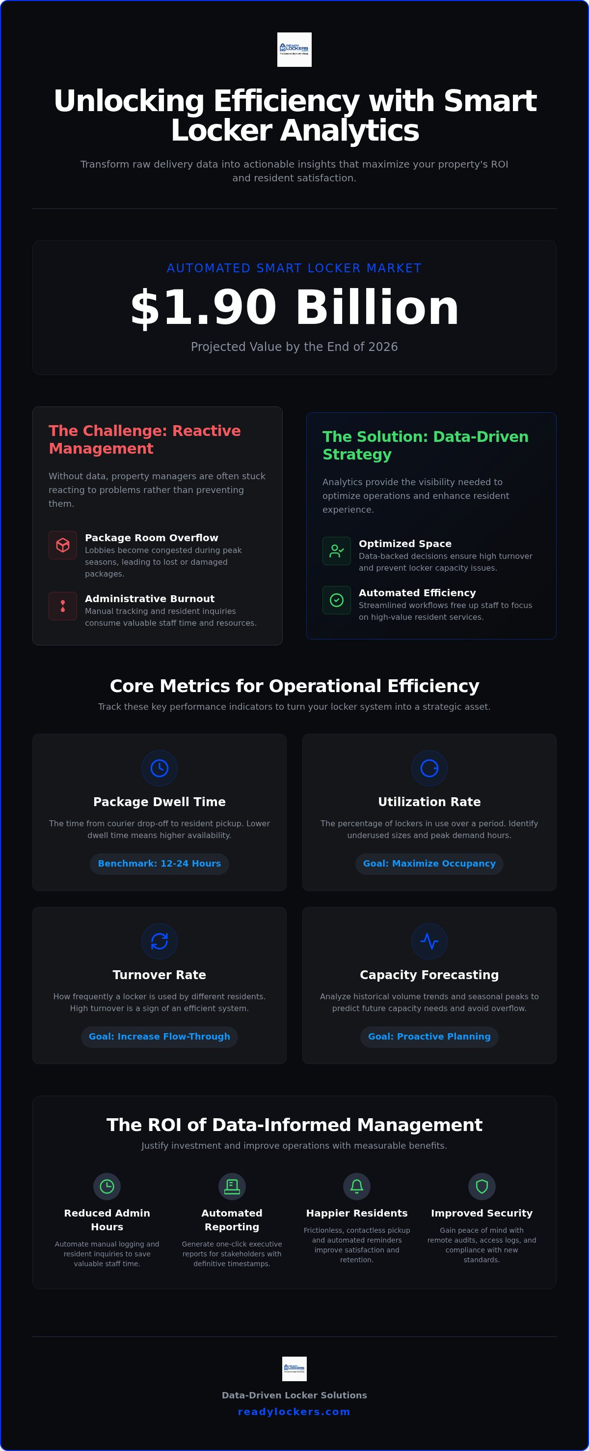 Smart locker usage analytics