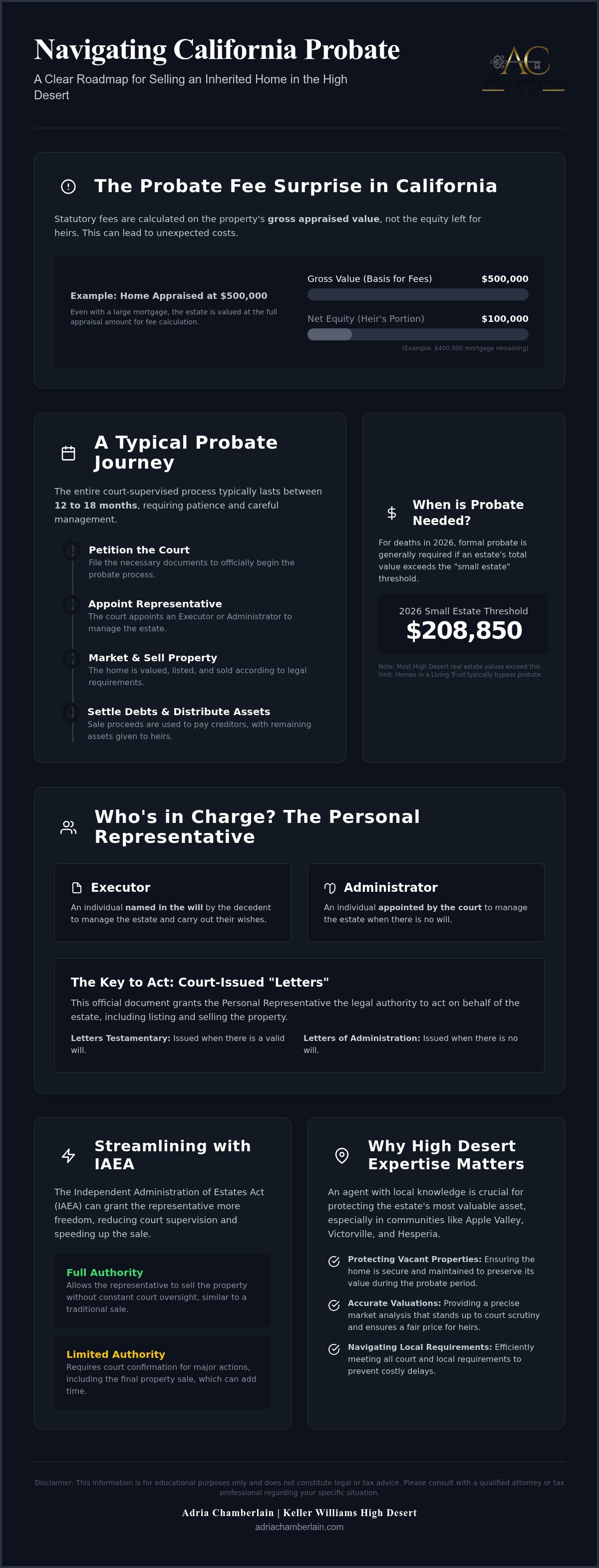 Probate home sale process California
