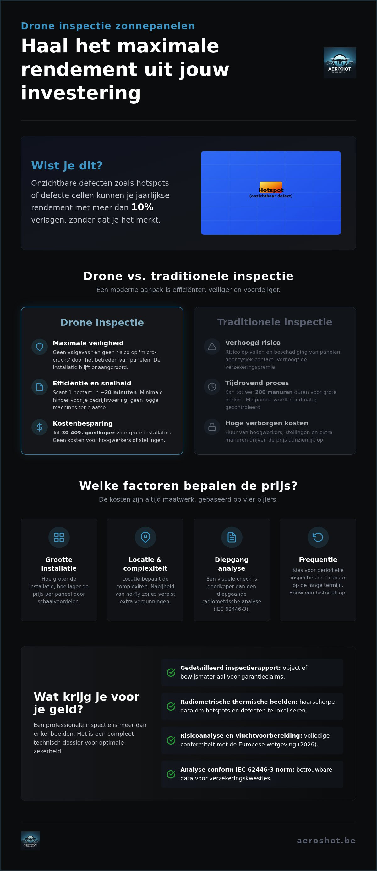 Kosten drone inspectie zonnepanelen