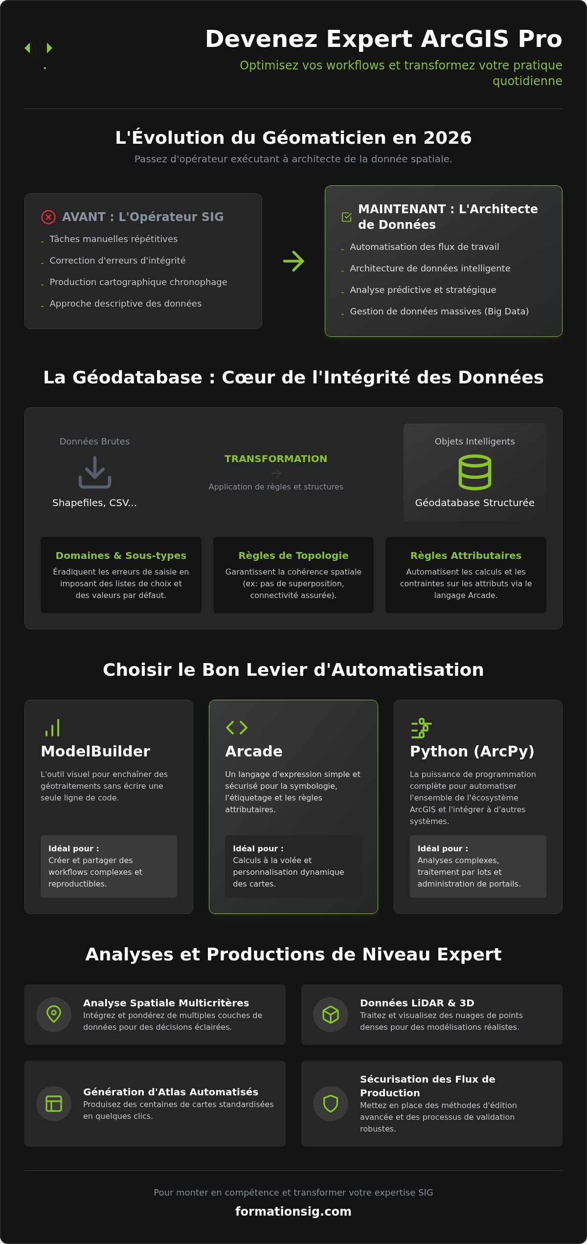 Formation ArcGIS Pro avancé