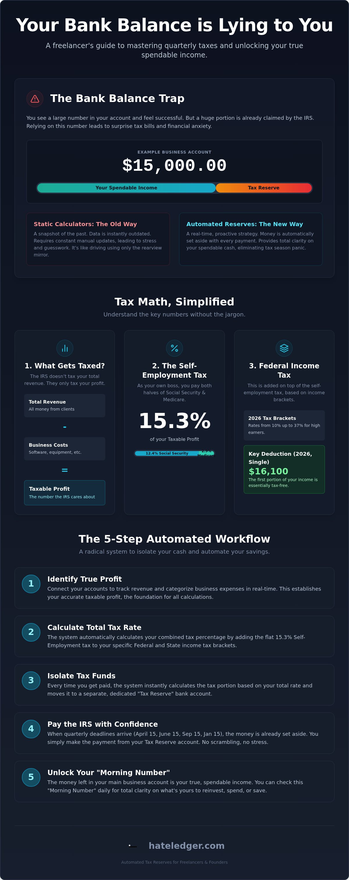 Quarterly tax calculator for freelancers