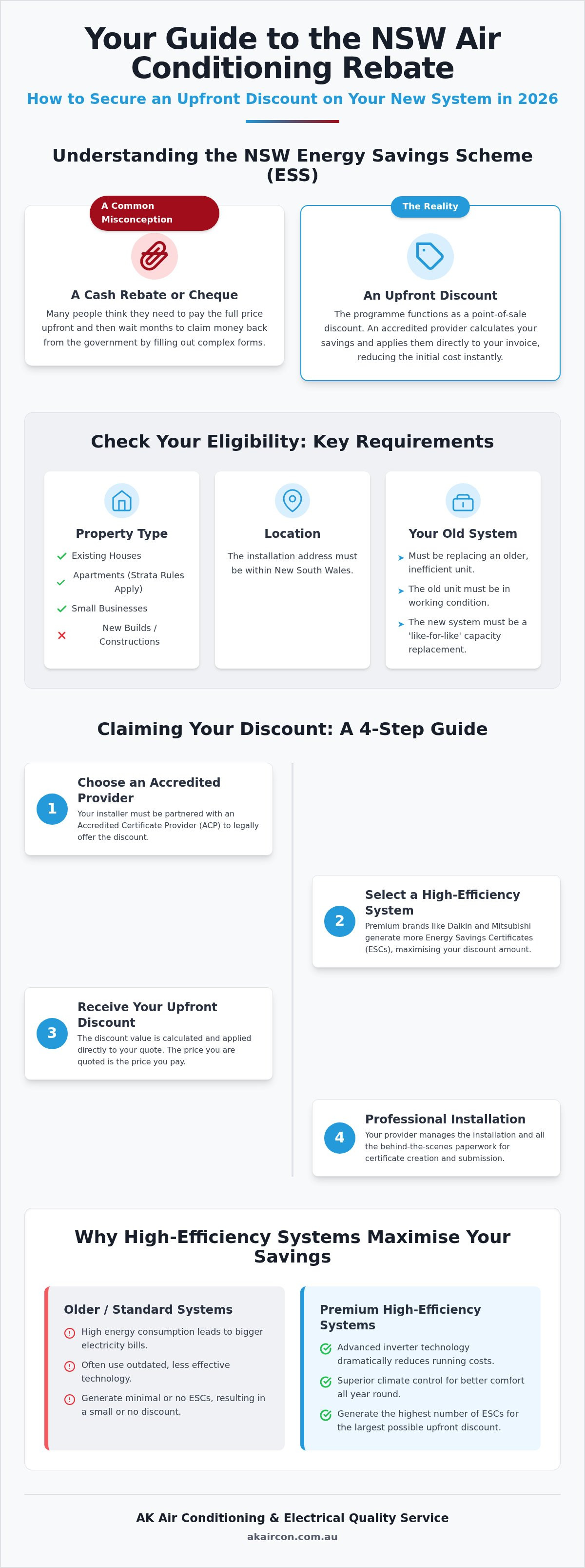 How to claim nsw air conditioning rebate