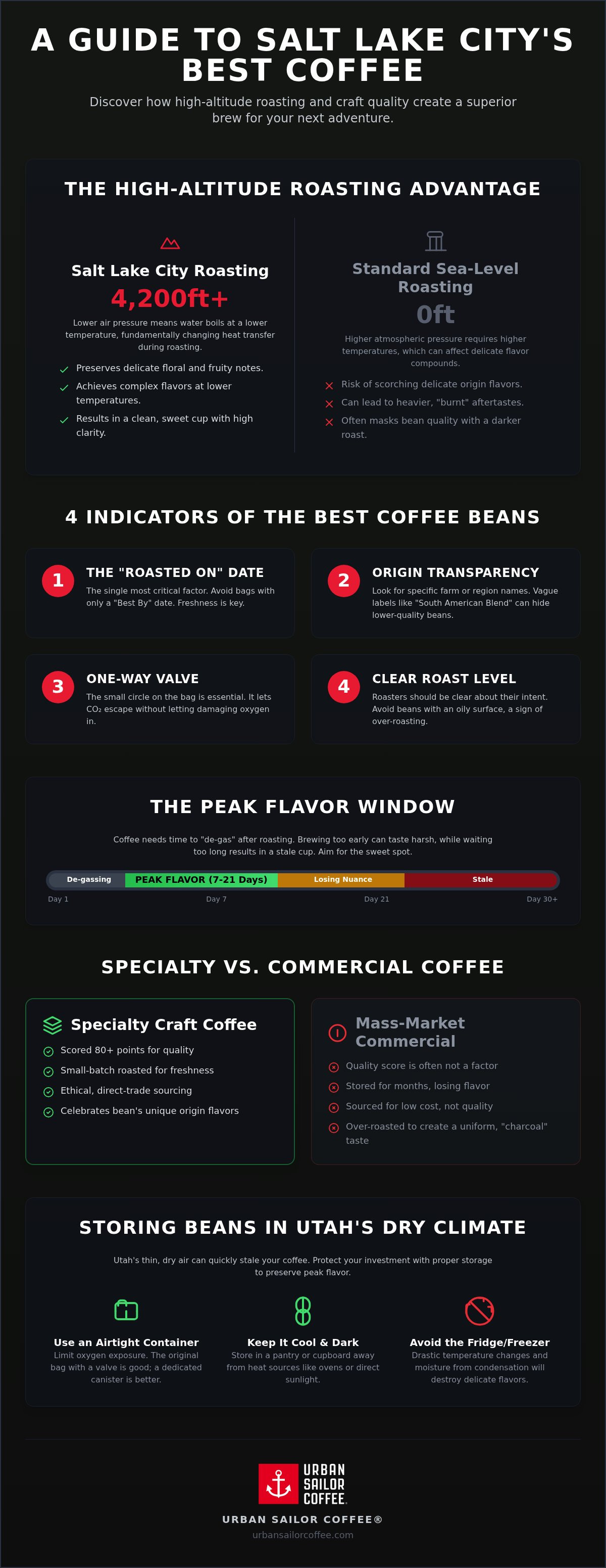 Best coffee beans salt lake city