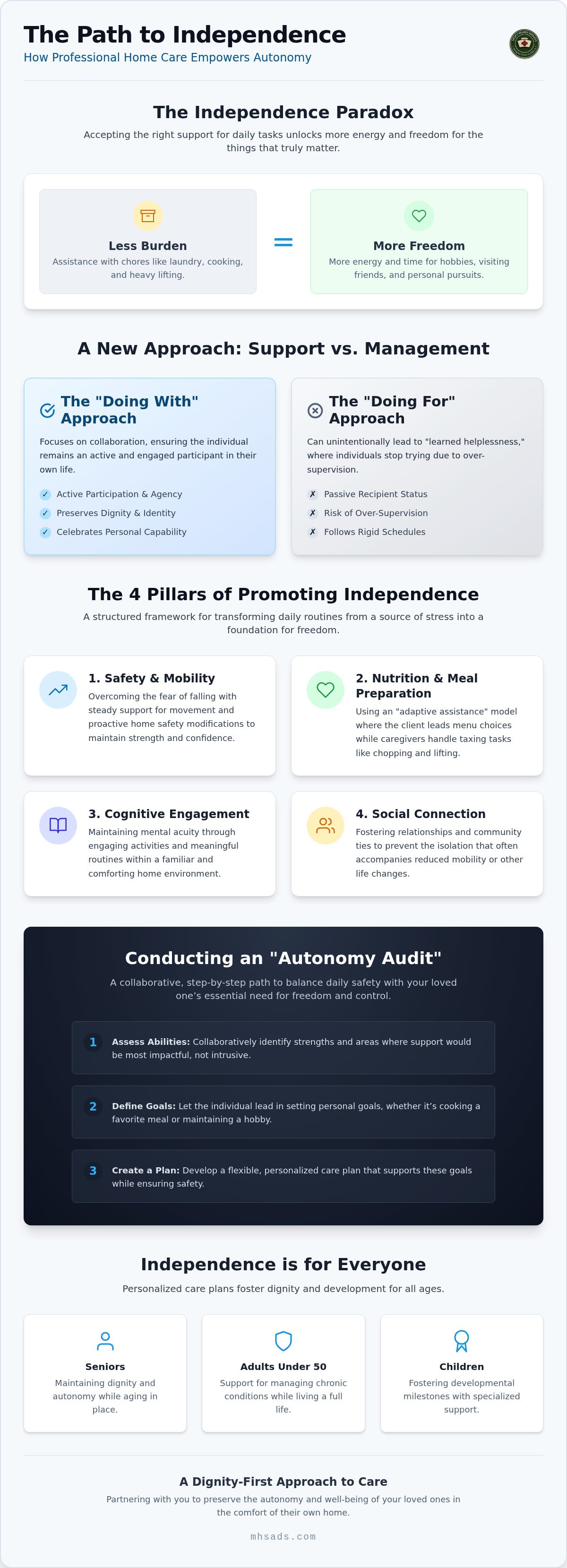 How home care promotes independence
