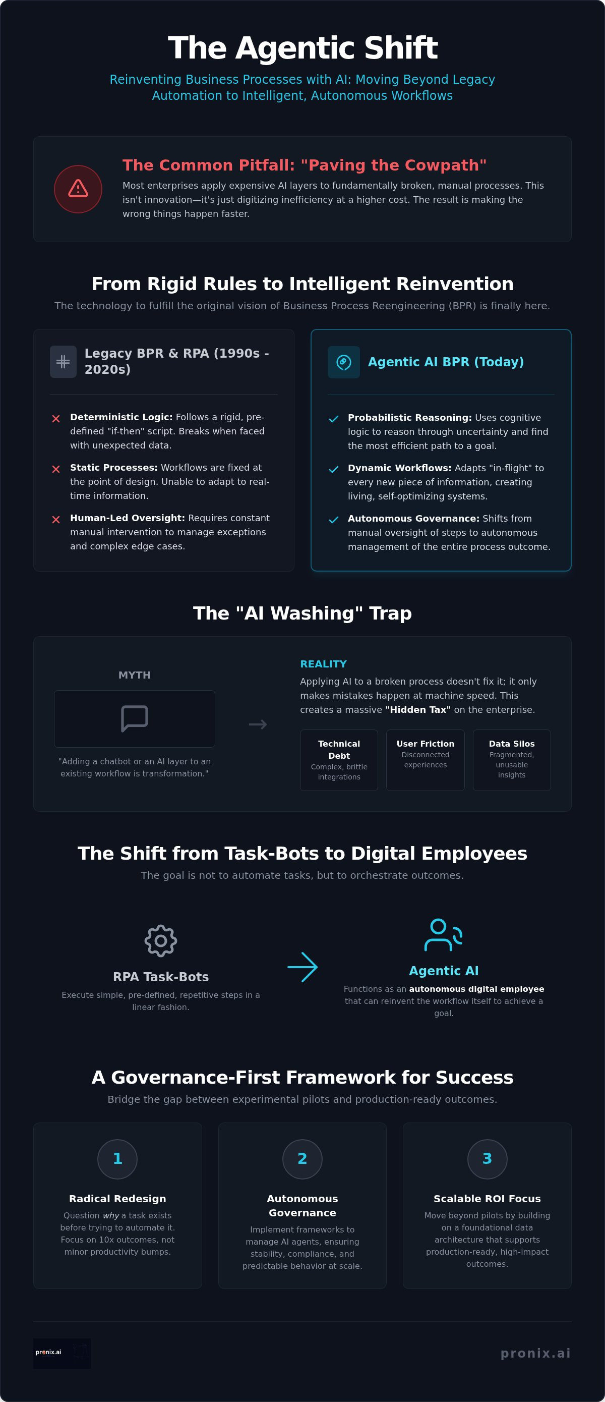 AI for business process reengineering