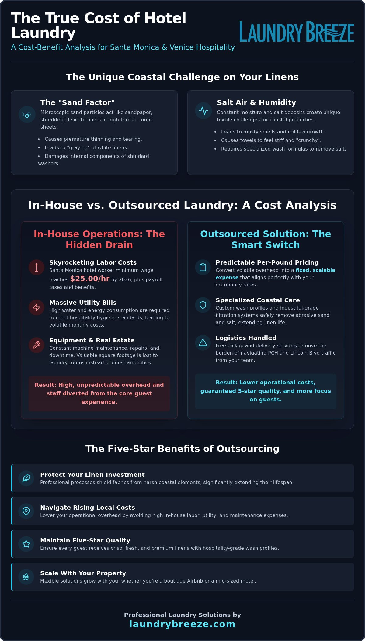 Hotel & Motel Laundry Service in Santa Monica & Venice