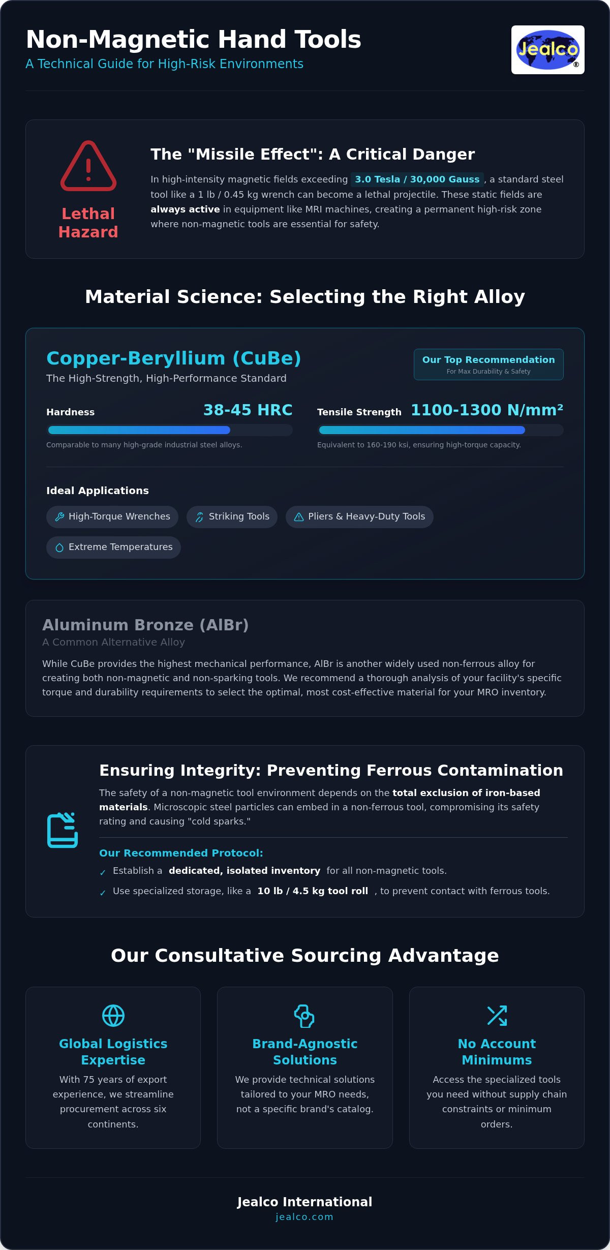Infographic on the differences between  Copper Beryllium and Aluminum Bronze