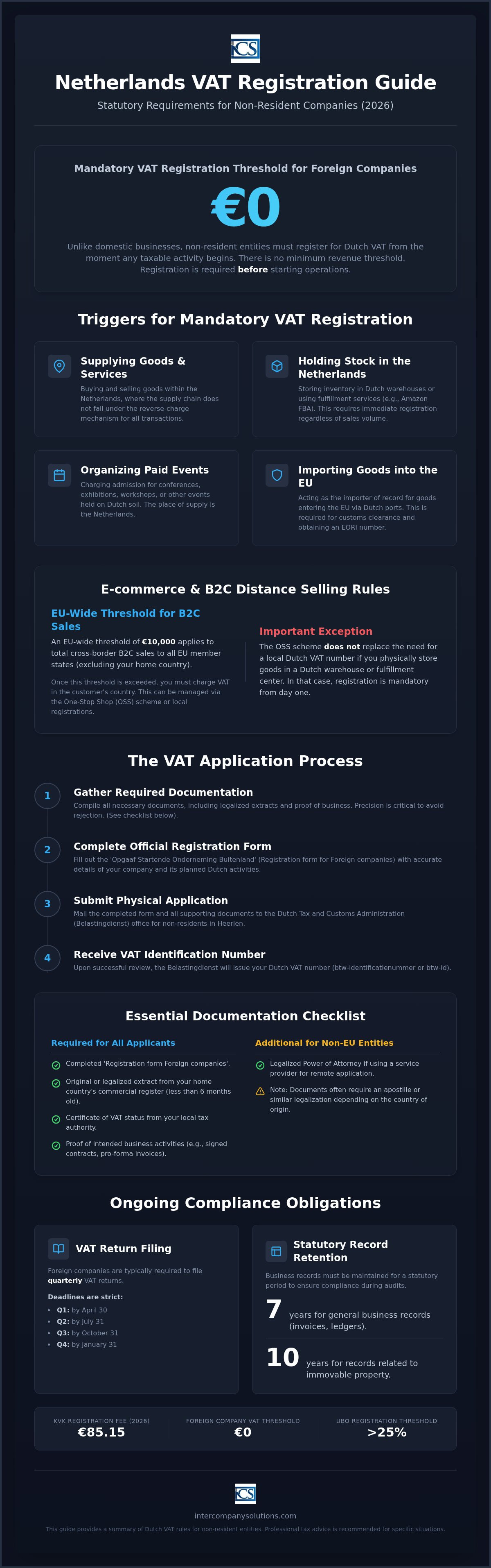 Netherlands VAT registration for foreign companies