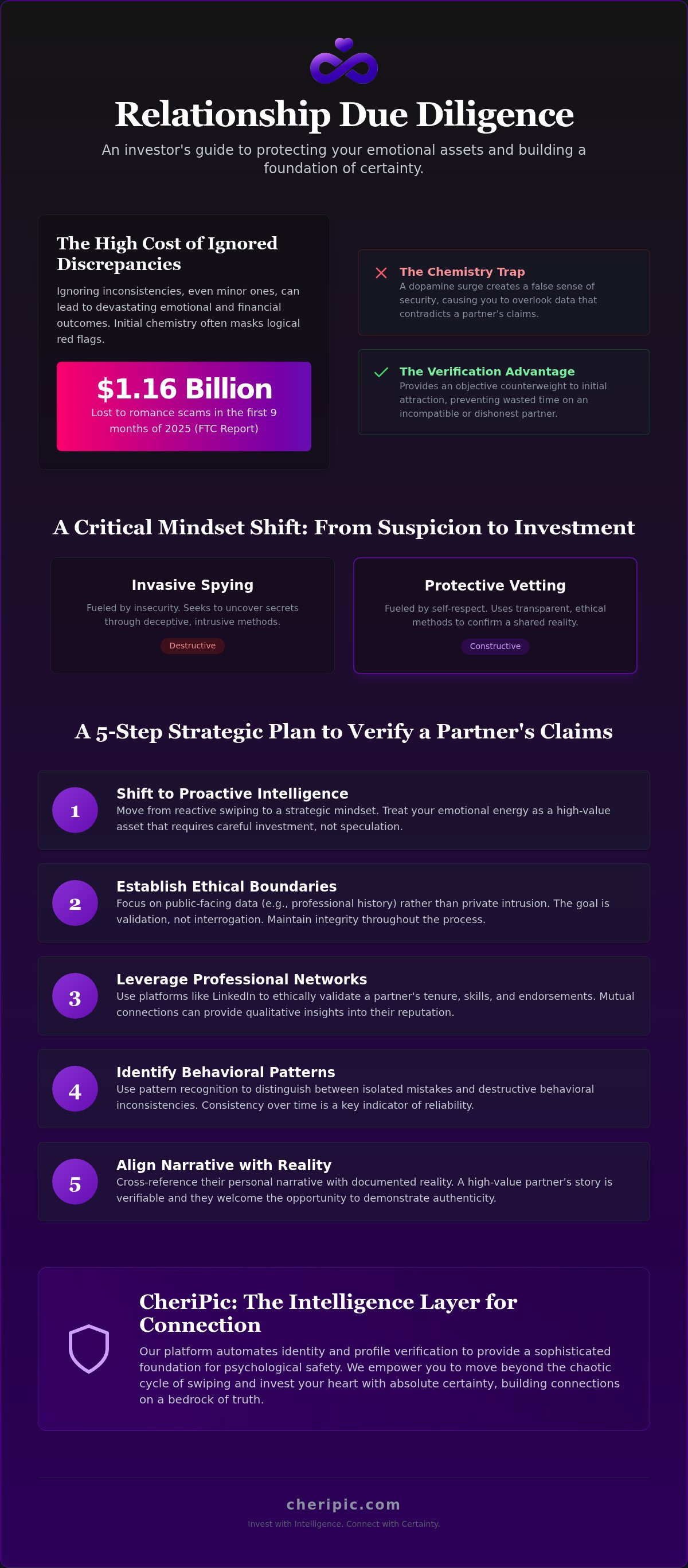 How to verify a potential partner's claims