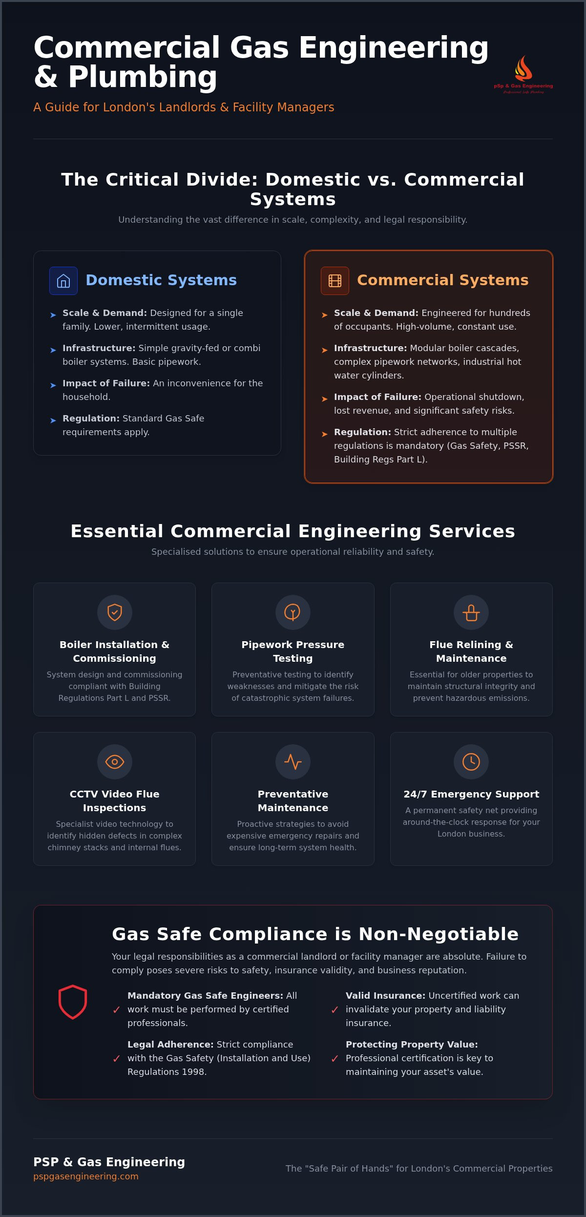 Commercial plumbing services London