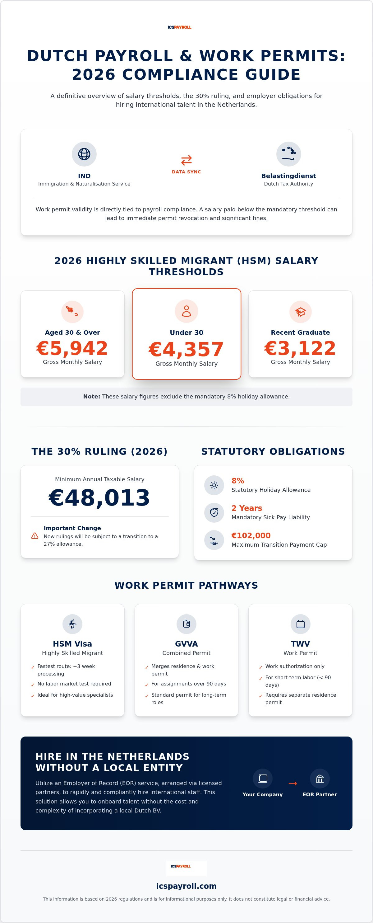 Dutch work permit and payroll