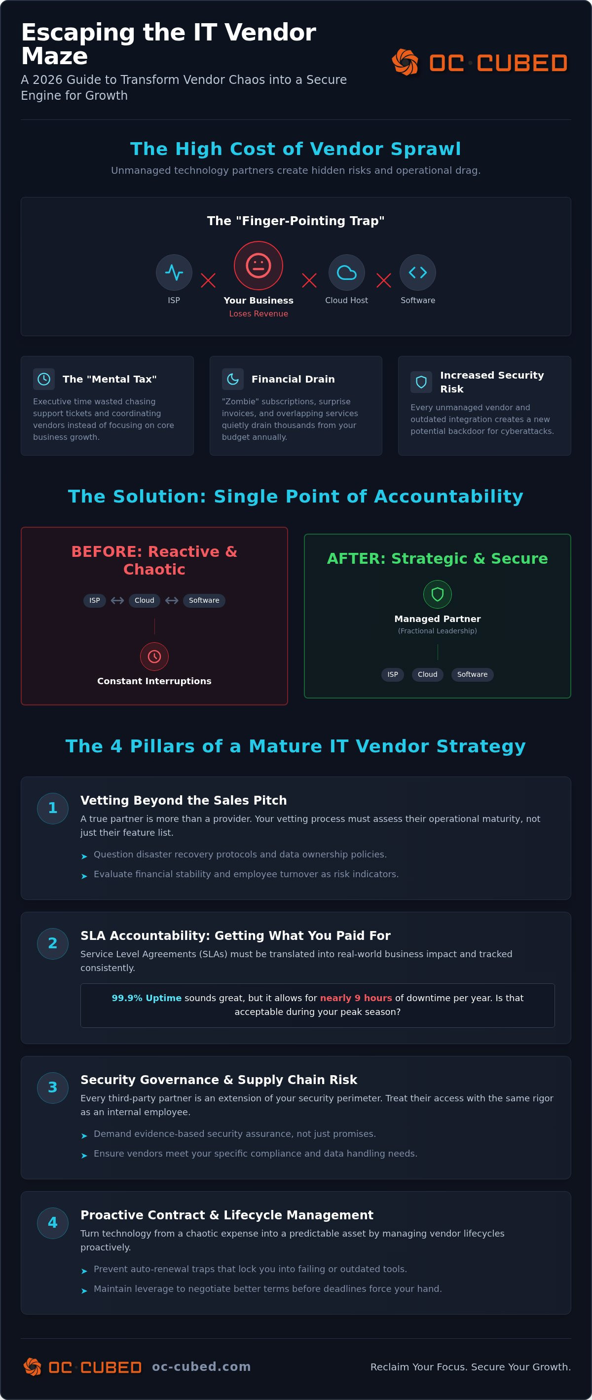 IT vendor management for small business