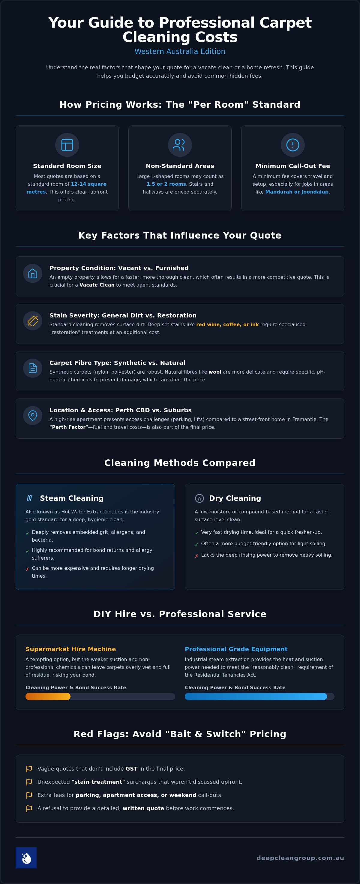 Professional carpet cleaning cost