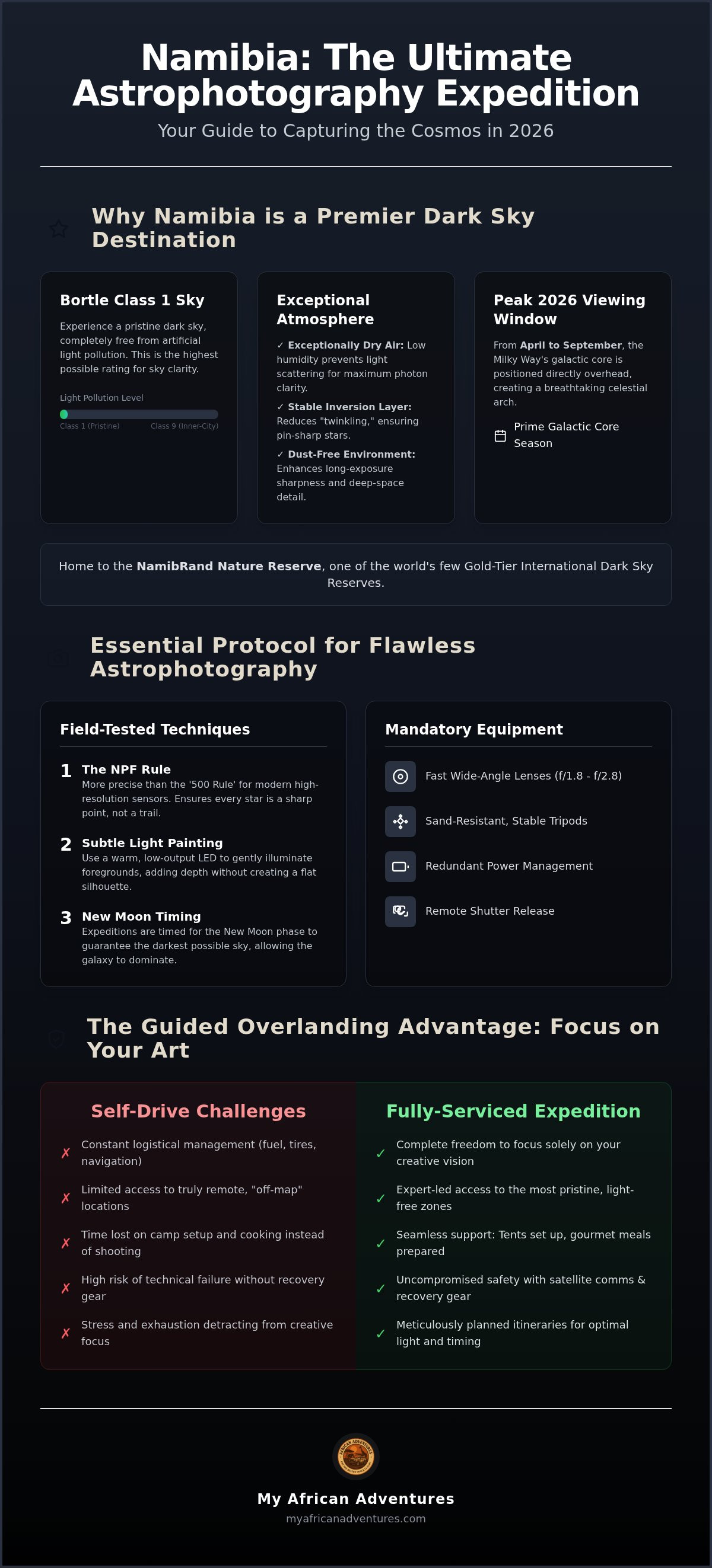 Astro-photography tour namibia