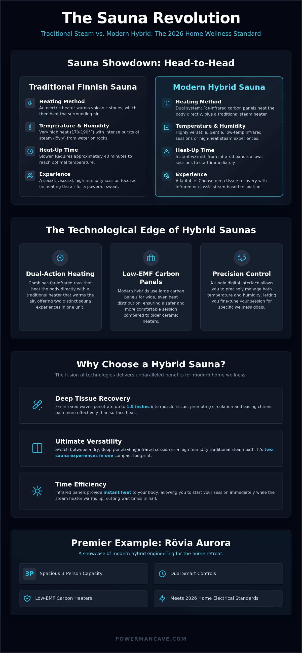 Benefits of hybrid sauna vs traditional