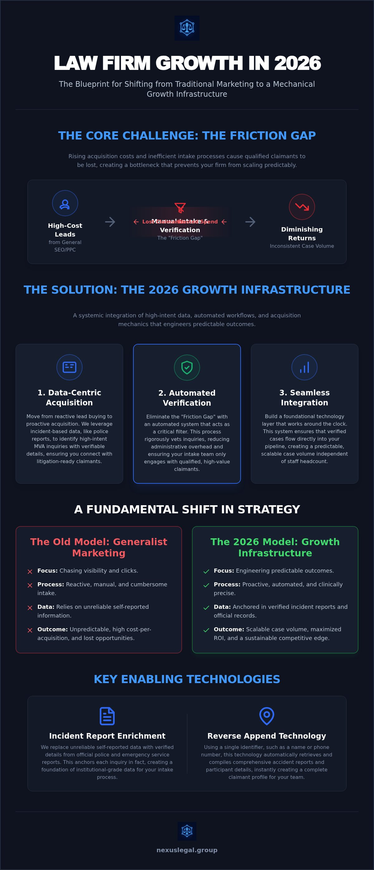 Law firm growth strategies 2026