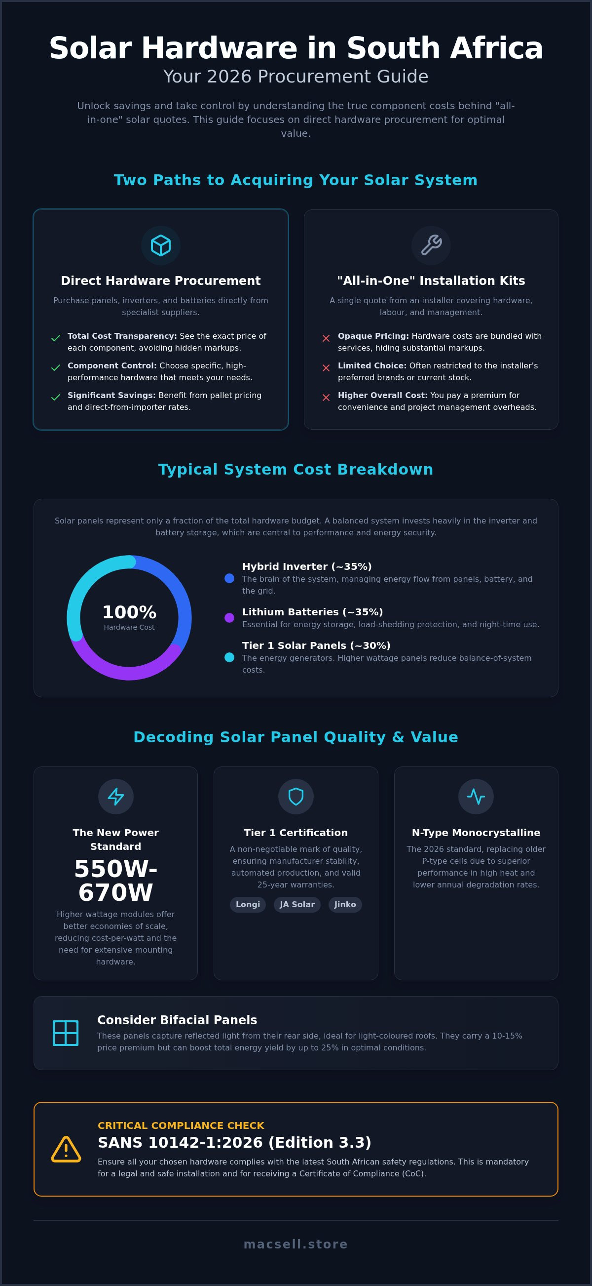 Solar panel for home price