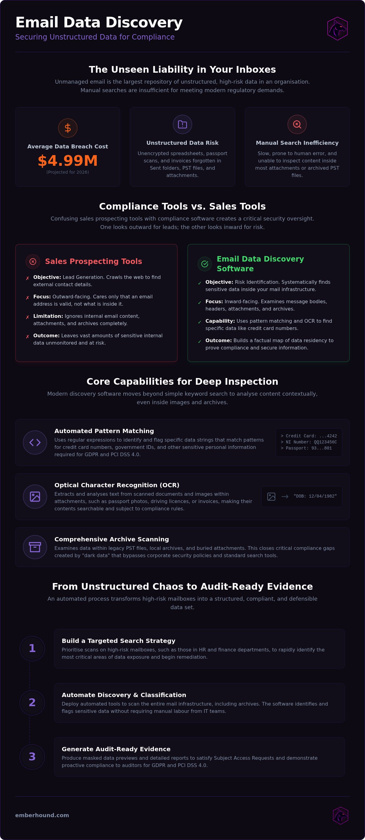 Email data discovery software