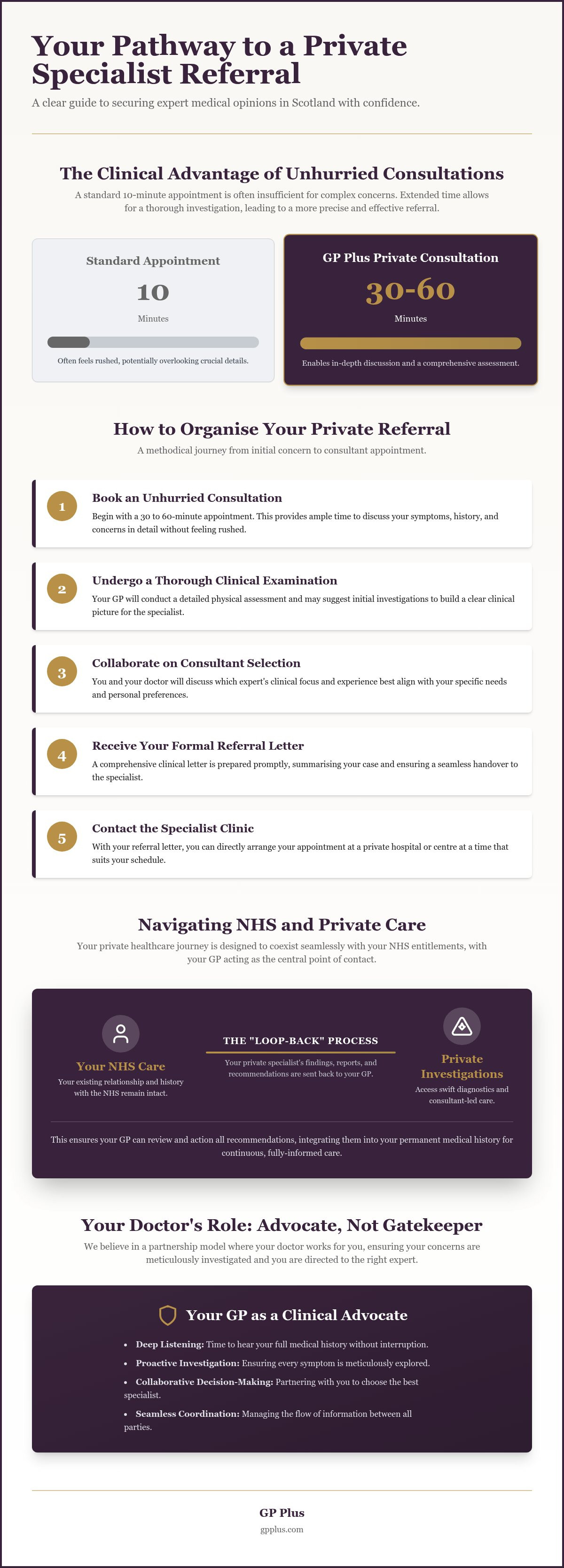 Private specialist referral scotland