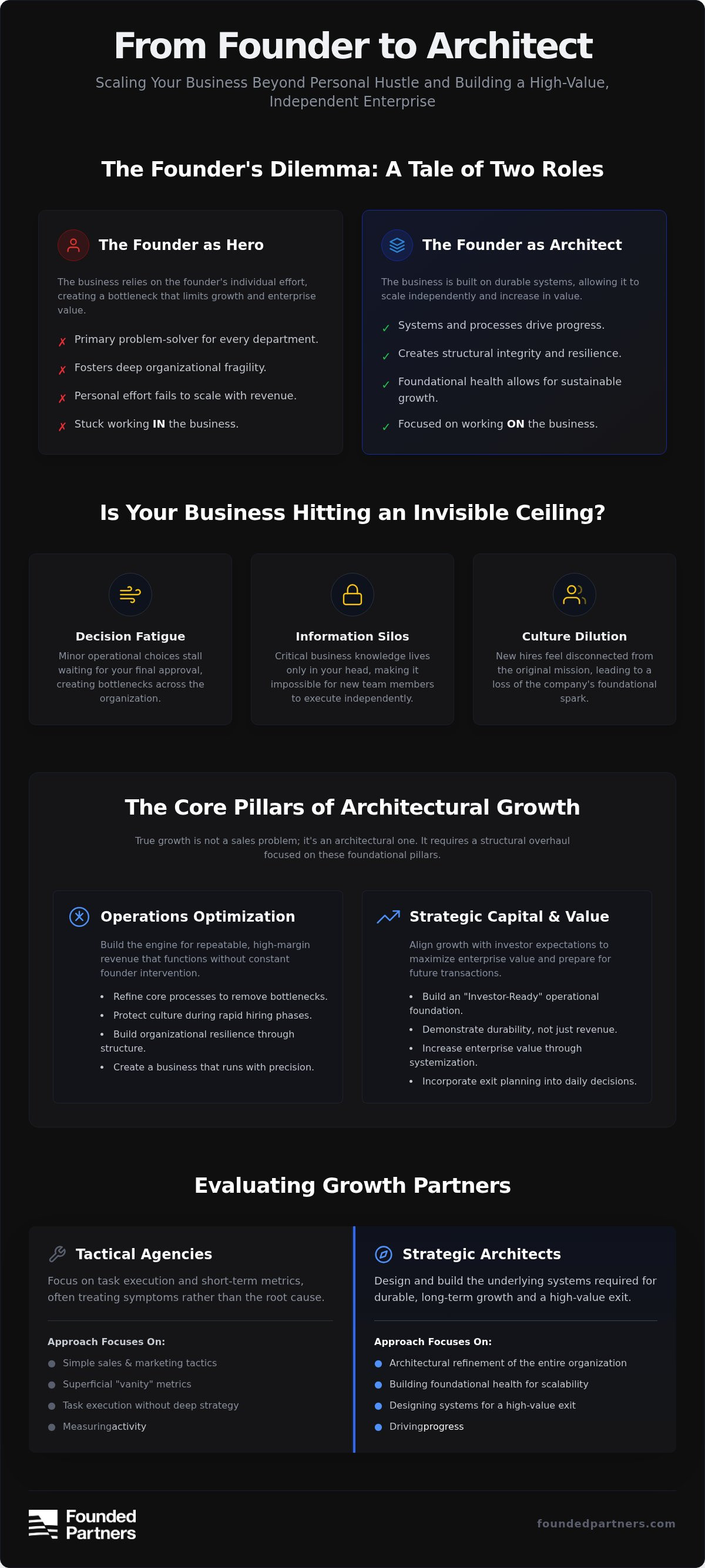 Growth consulting for founder-led companies