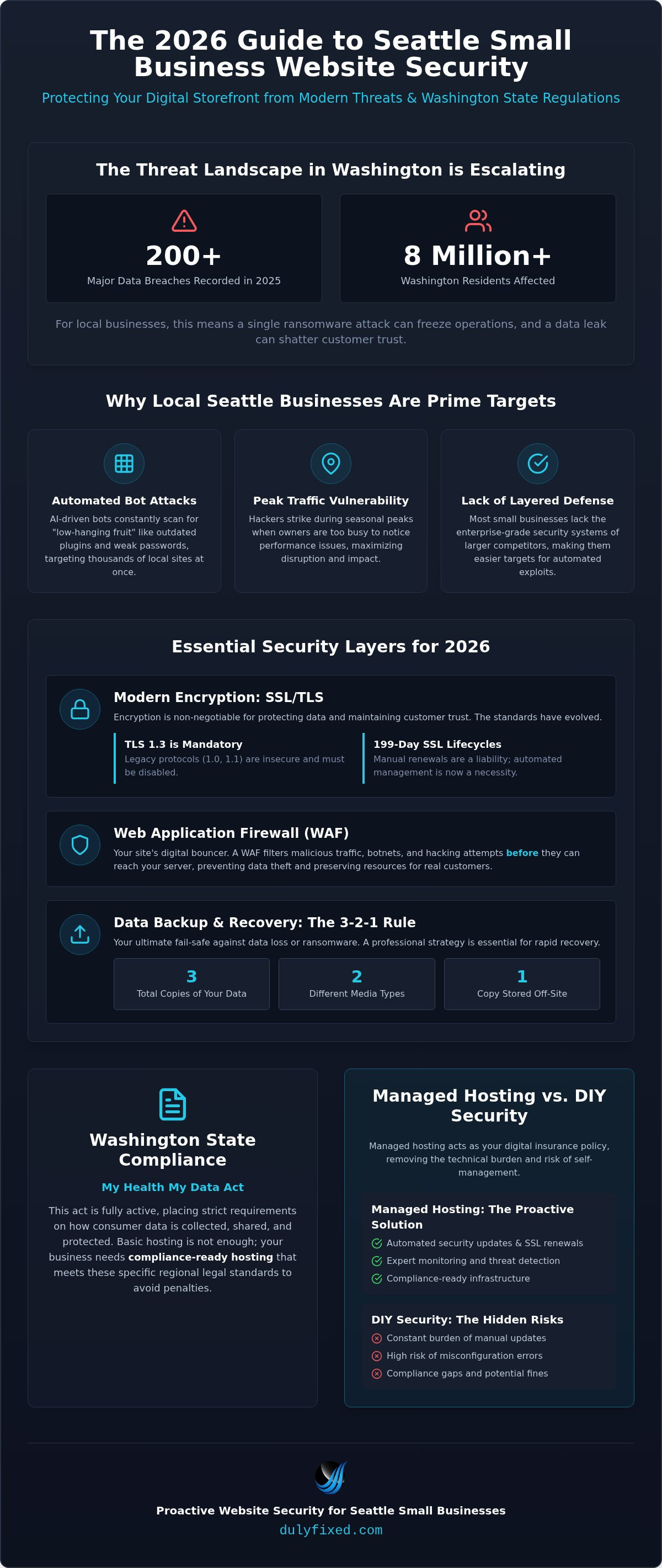 Small business website security seattle