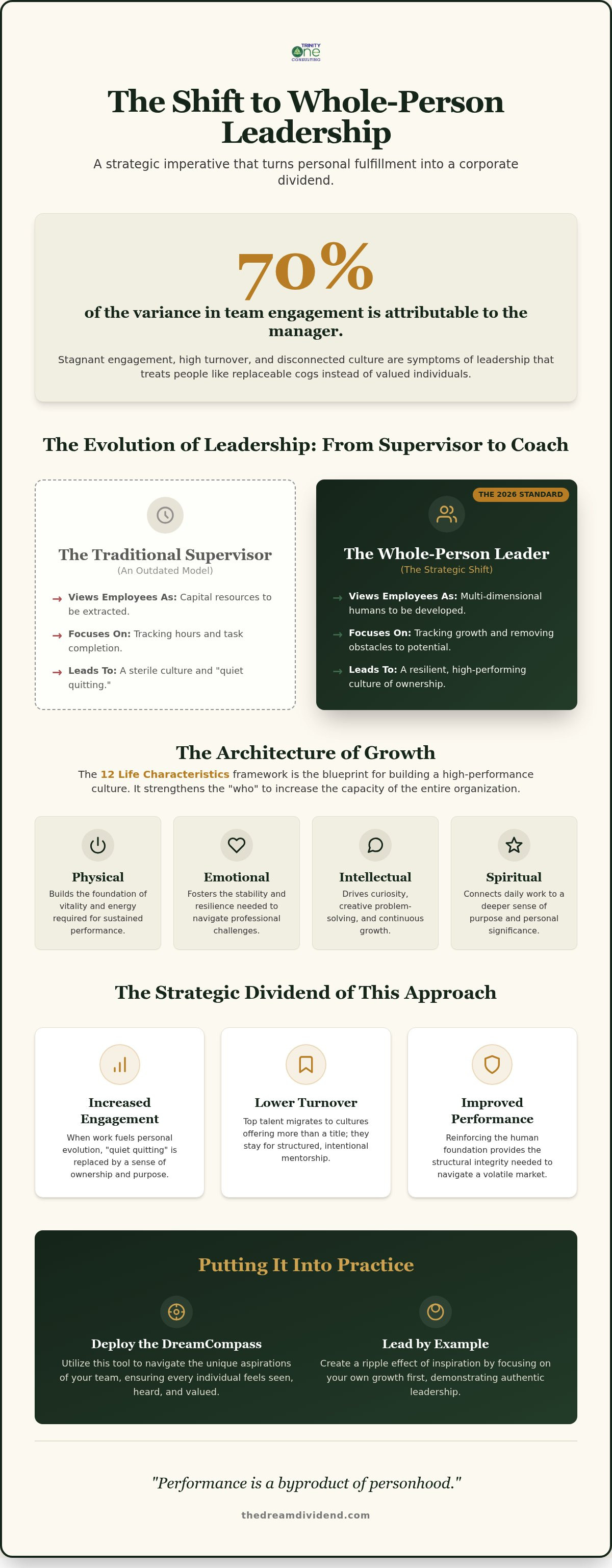 Whole person leadership development
