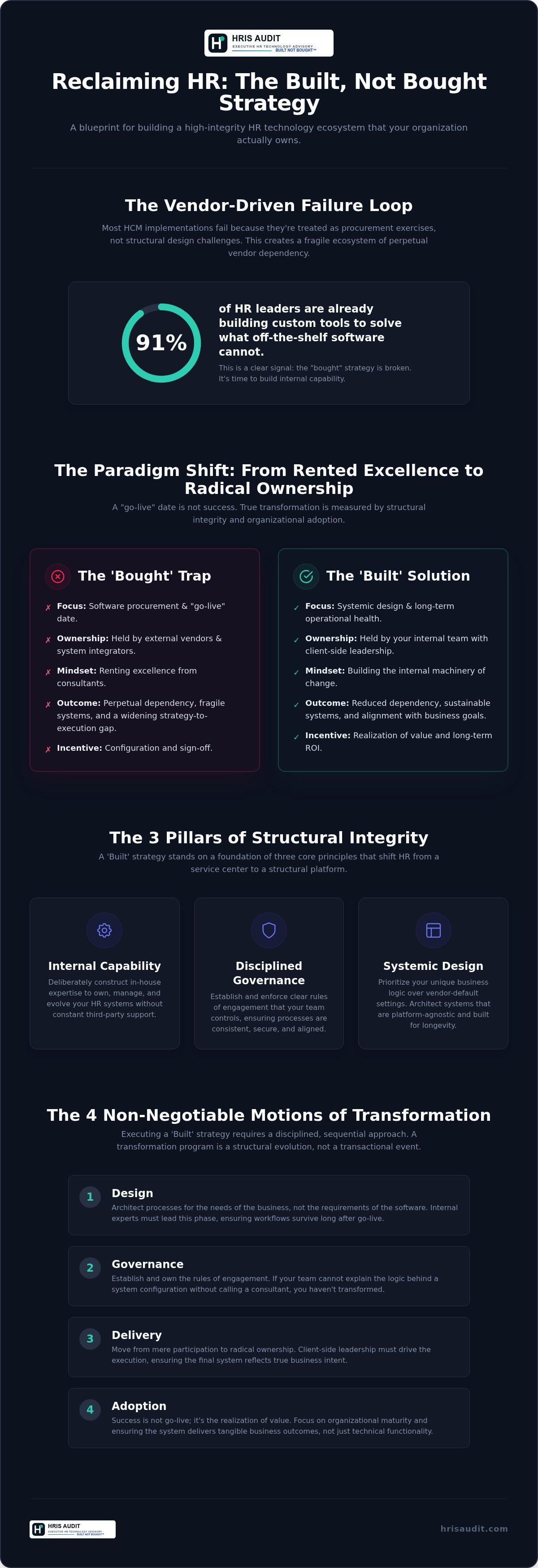 Built not bought HR strategy